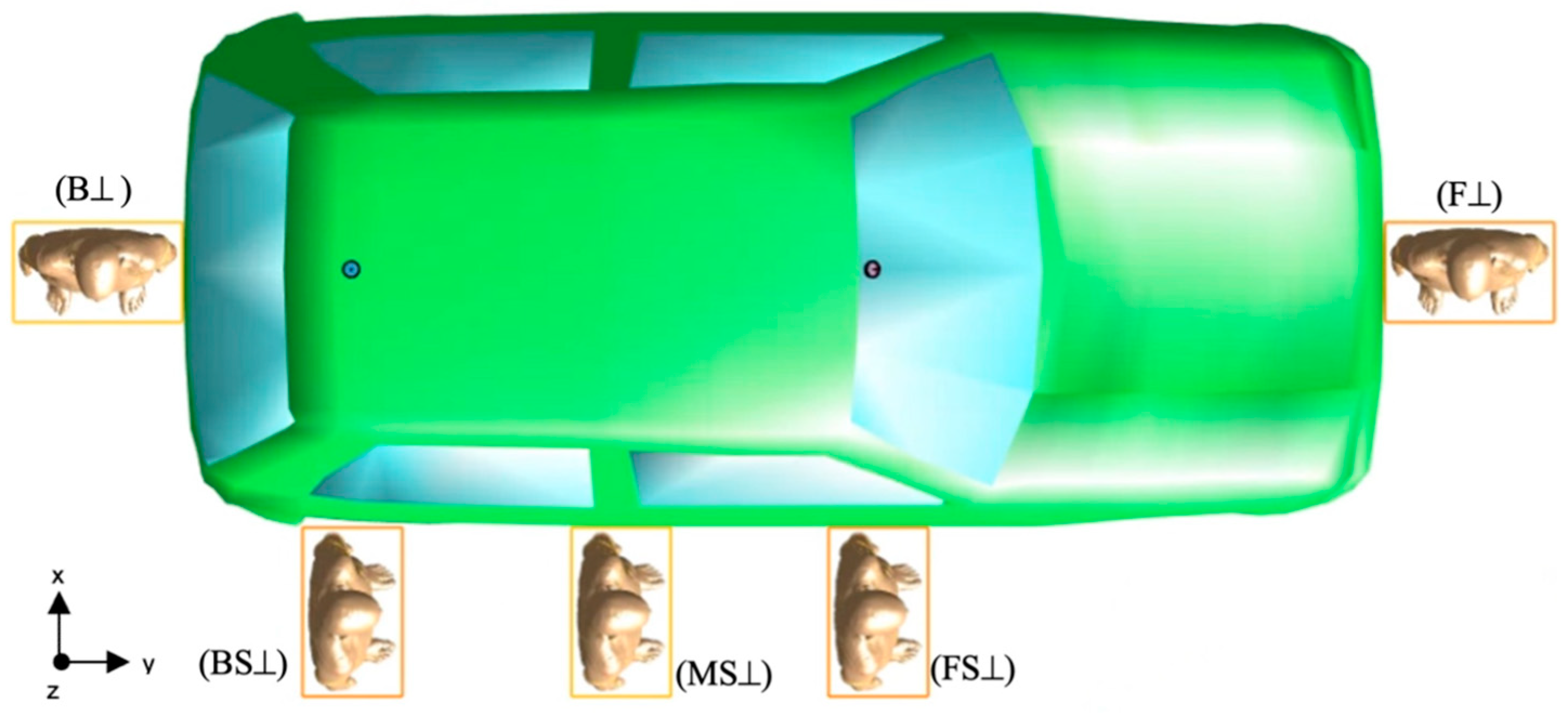 Sensors 22 06986 g003