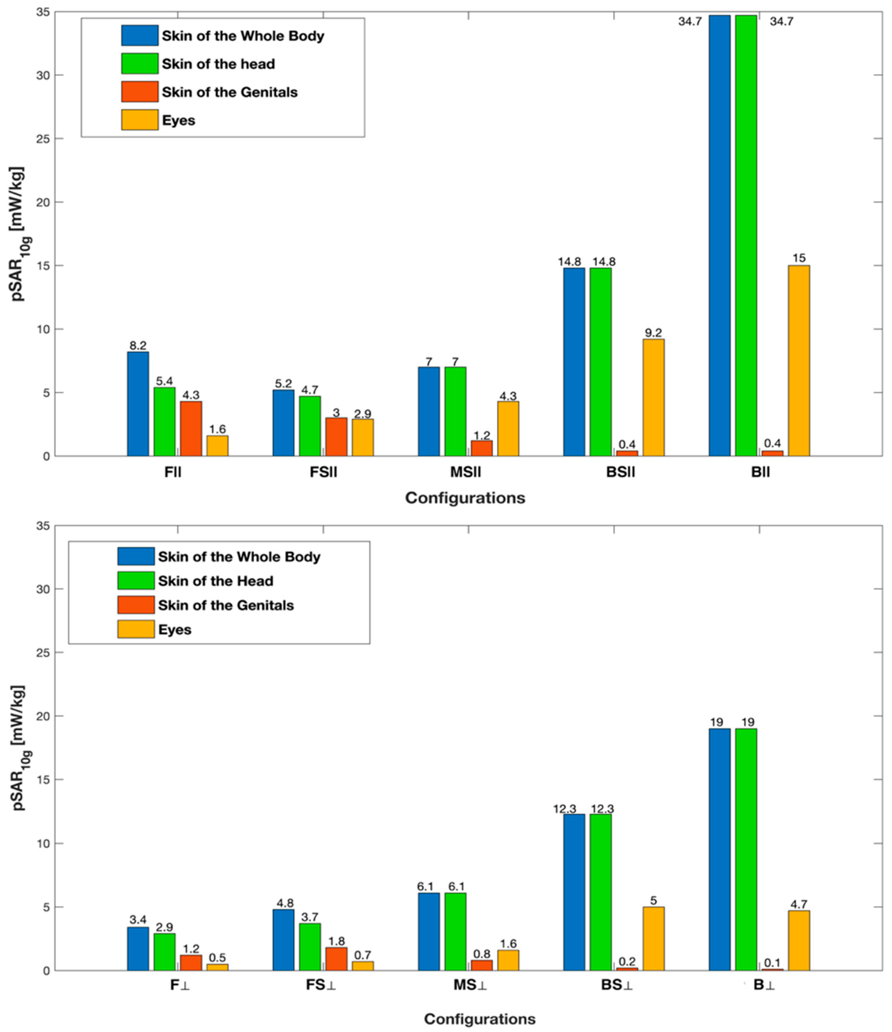 Sensors 22 06986 g004