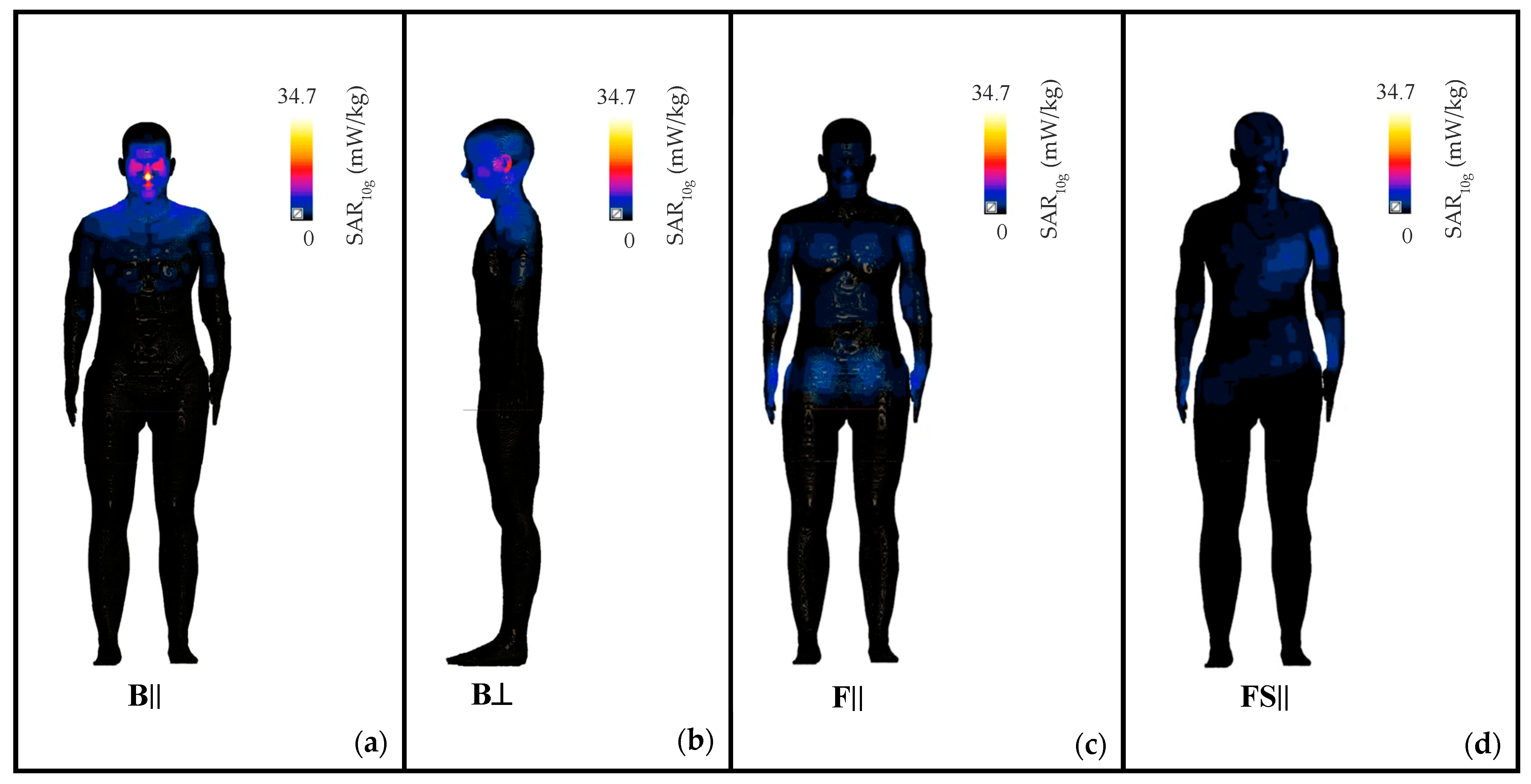 Sensors 22 06986 g005