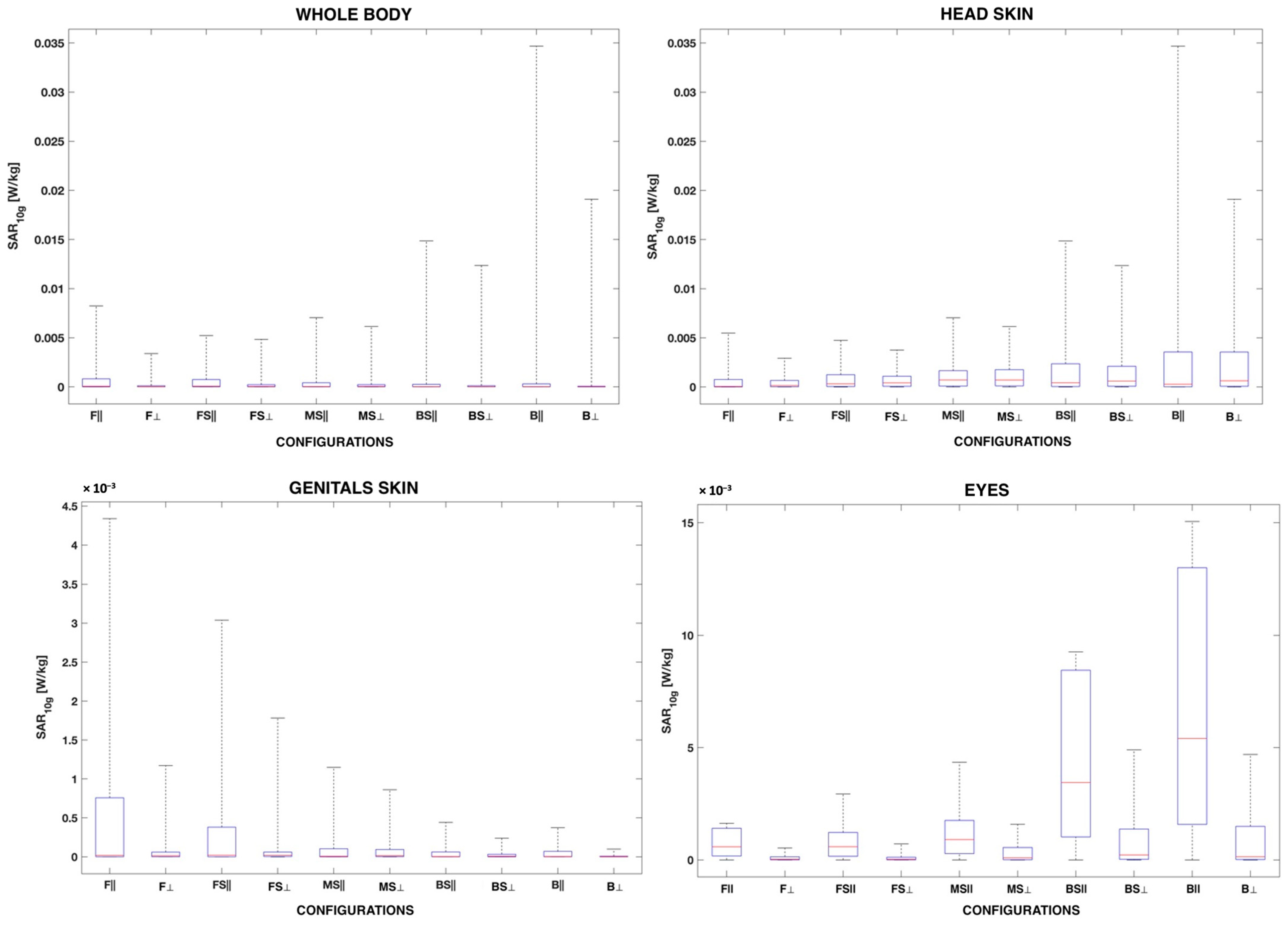 Sensors 22 06986 g006