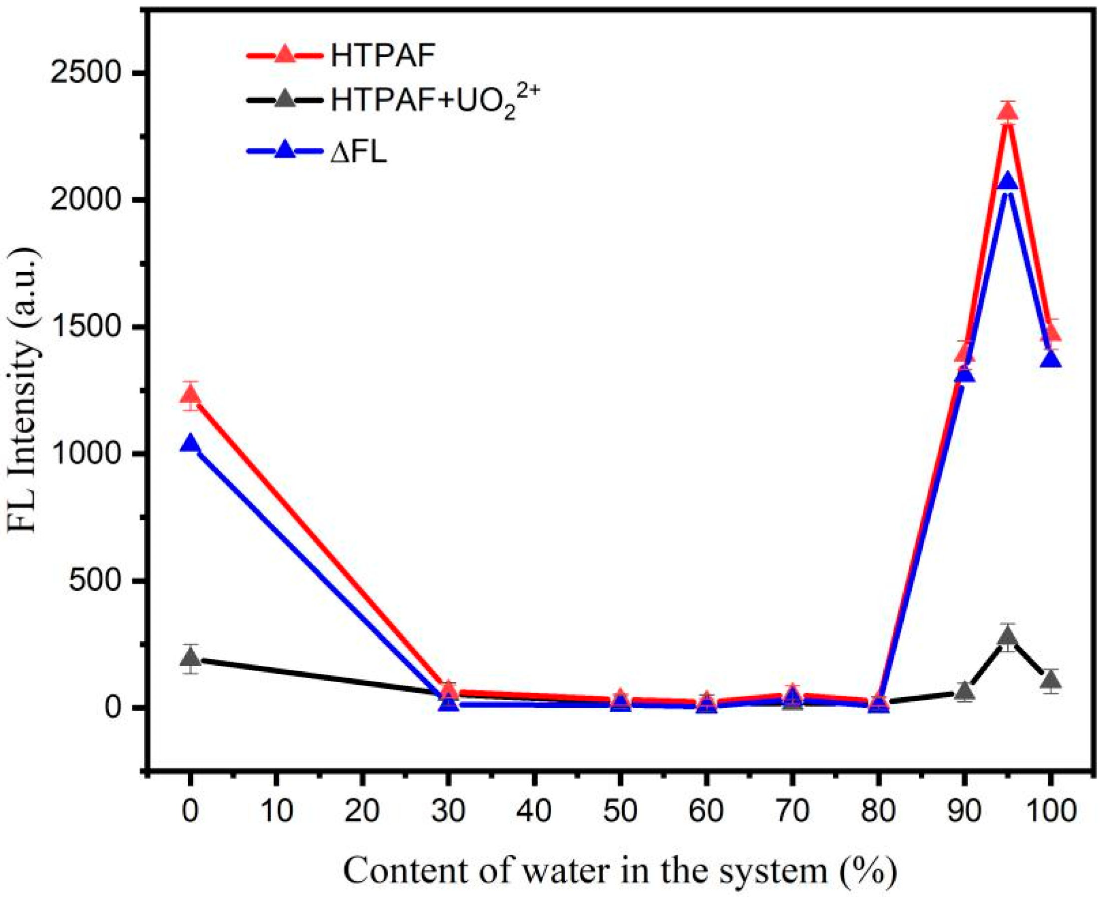 Sensors 22 06987 g002