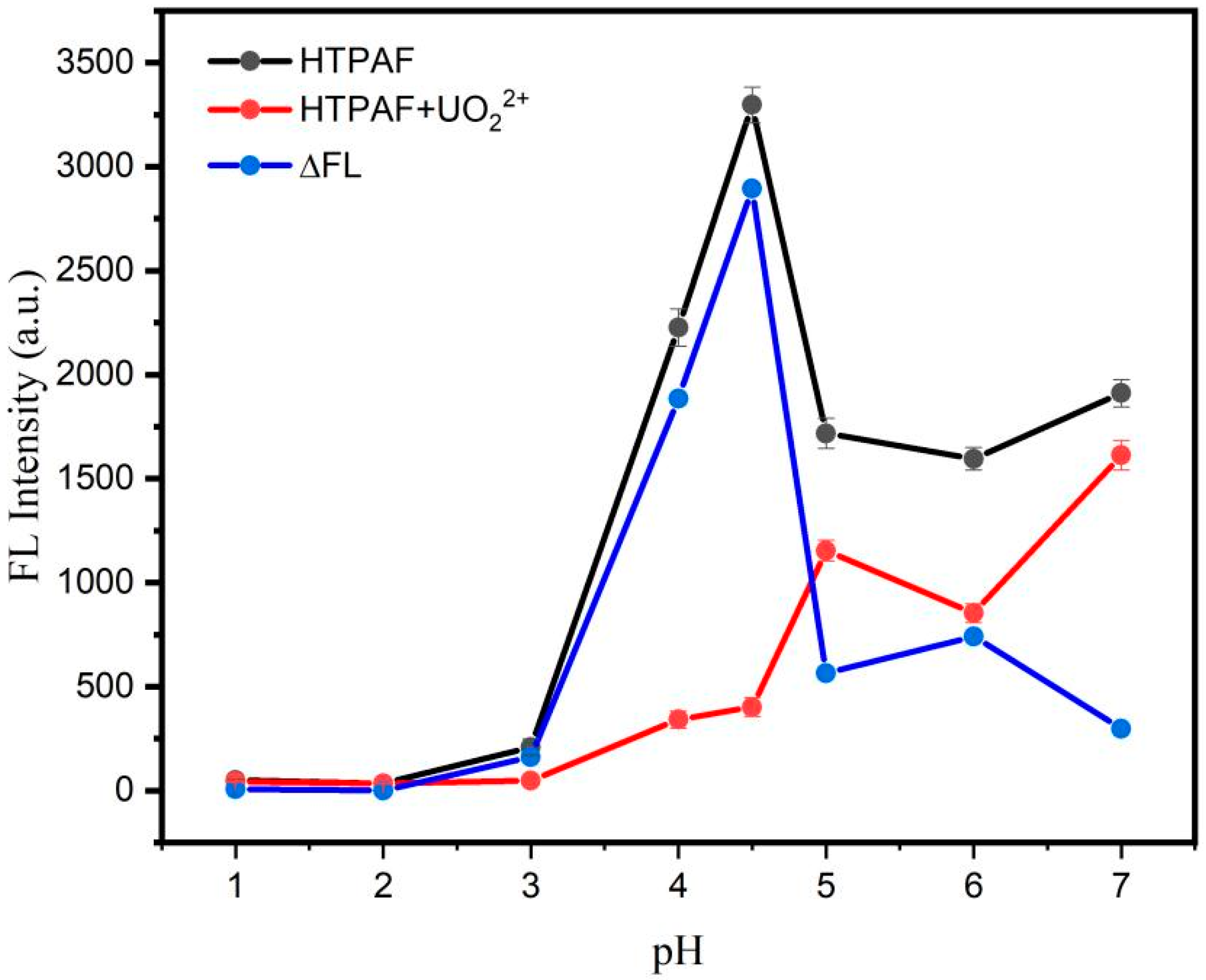 Sensors 22 06987 g003