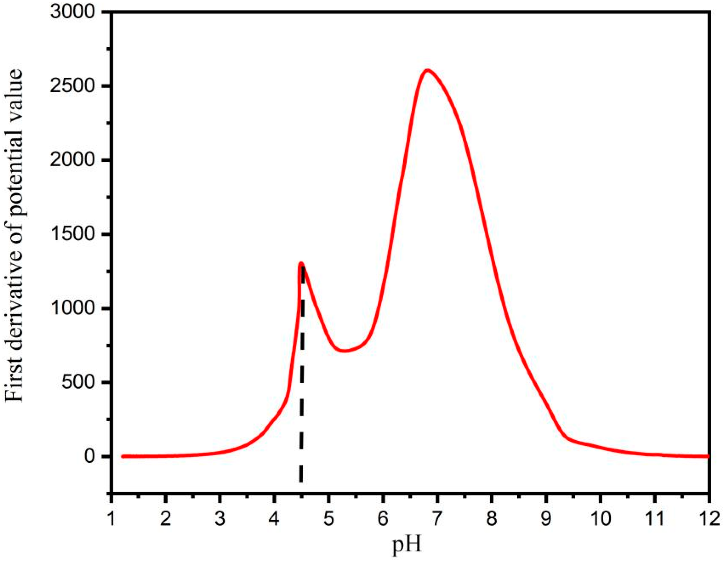 Sensors 22 06987 g004