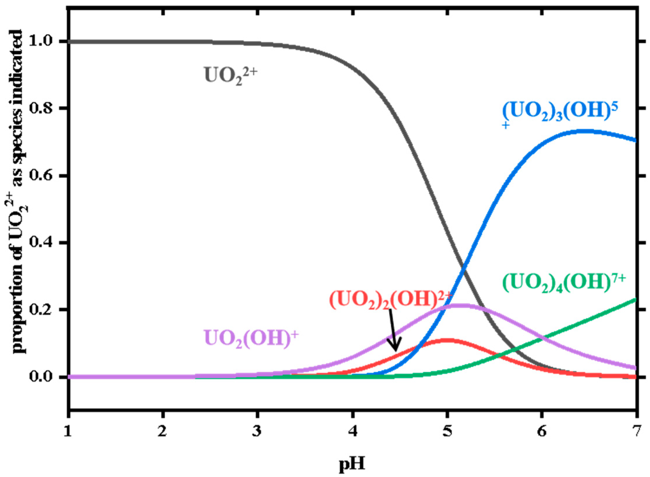 Sensors 22 06987 g005