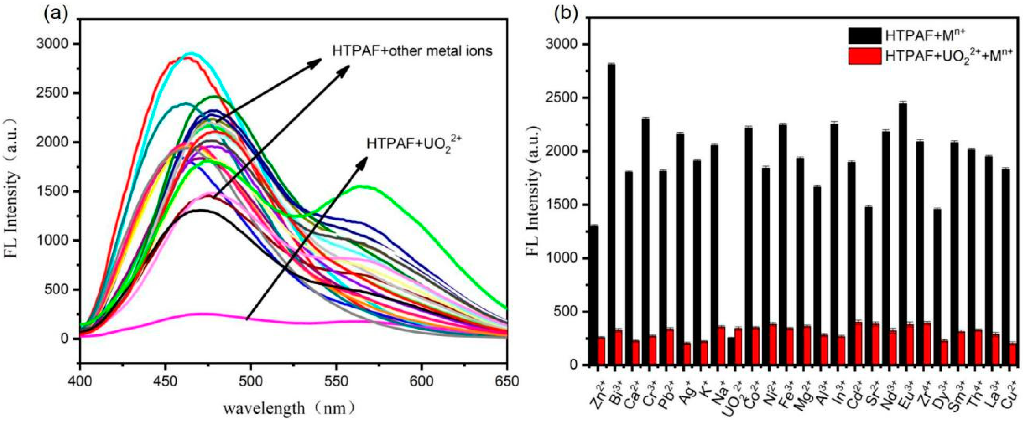 Sensors 22 06987 g006
