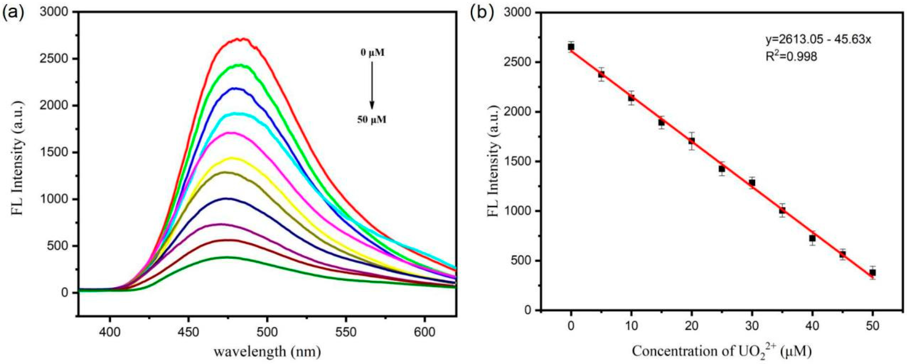 Sensors 22 06987 g007