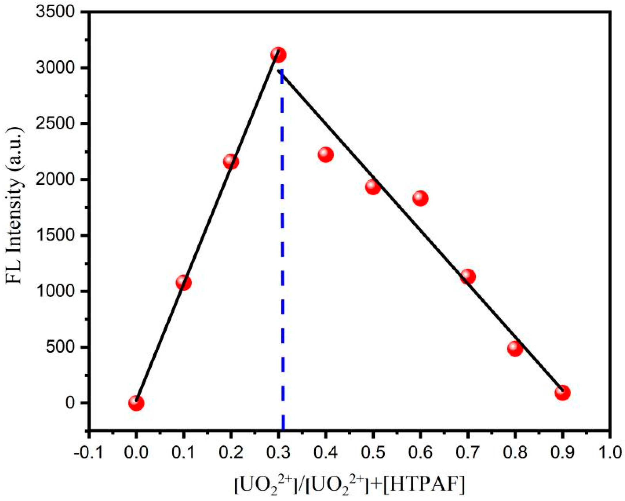 Sensors 22 06987 g008