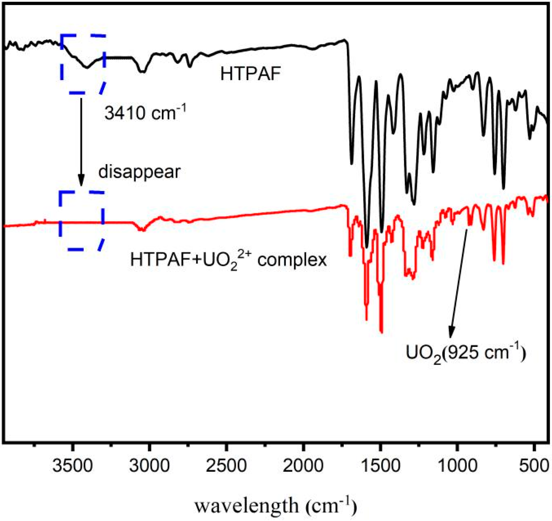 Sensors 22 06987 g011
