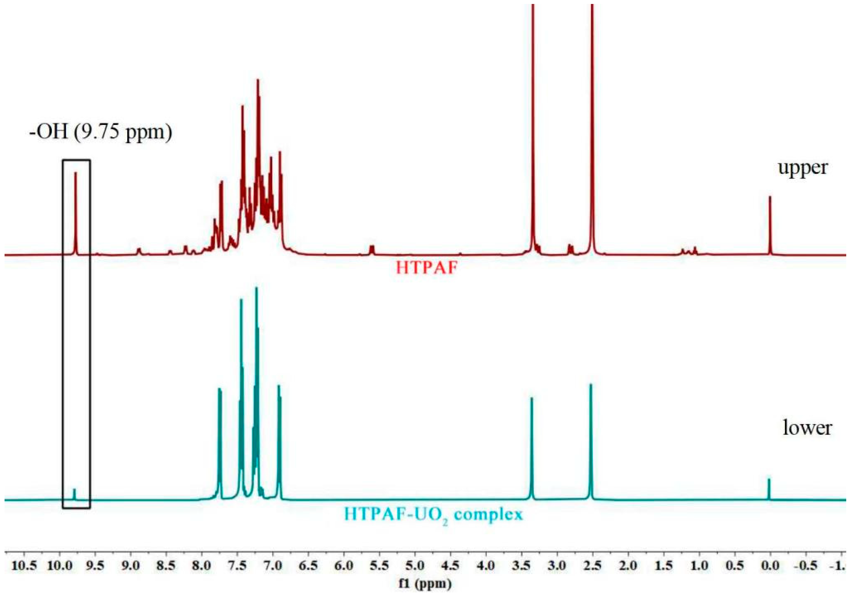 Sensors 22 06987 g012