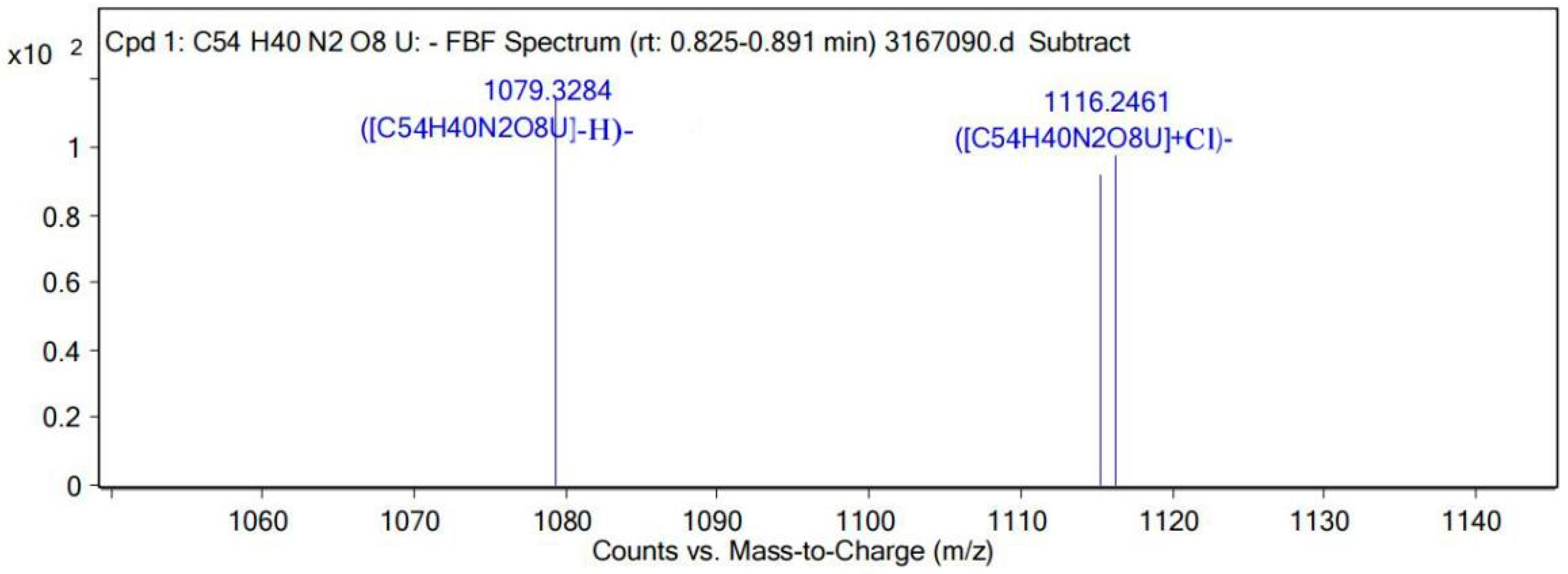 Sensors 22 06987 g013