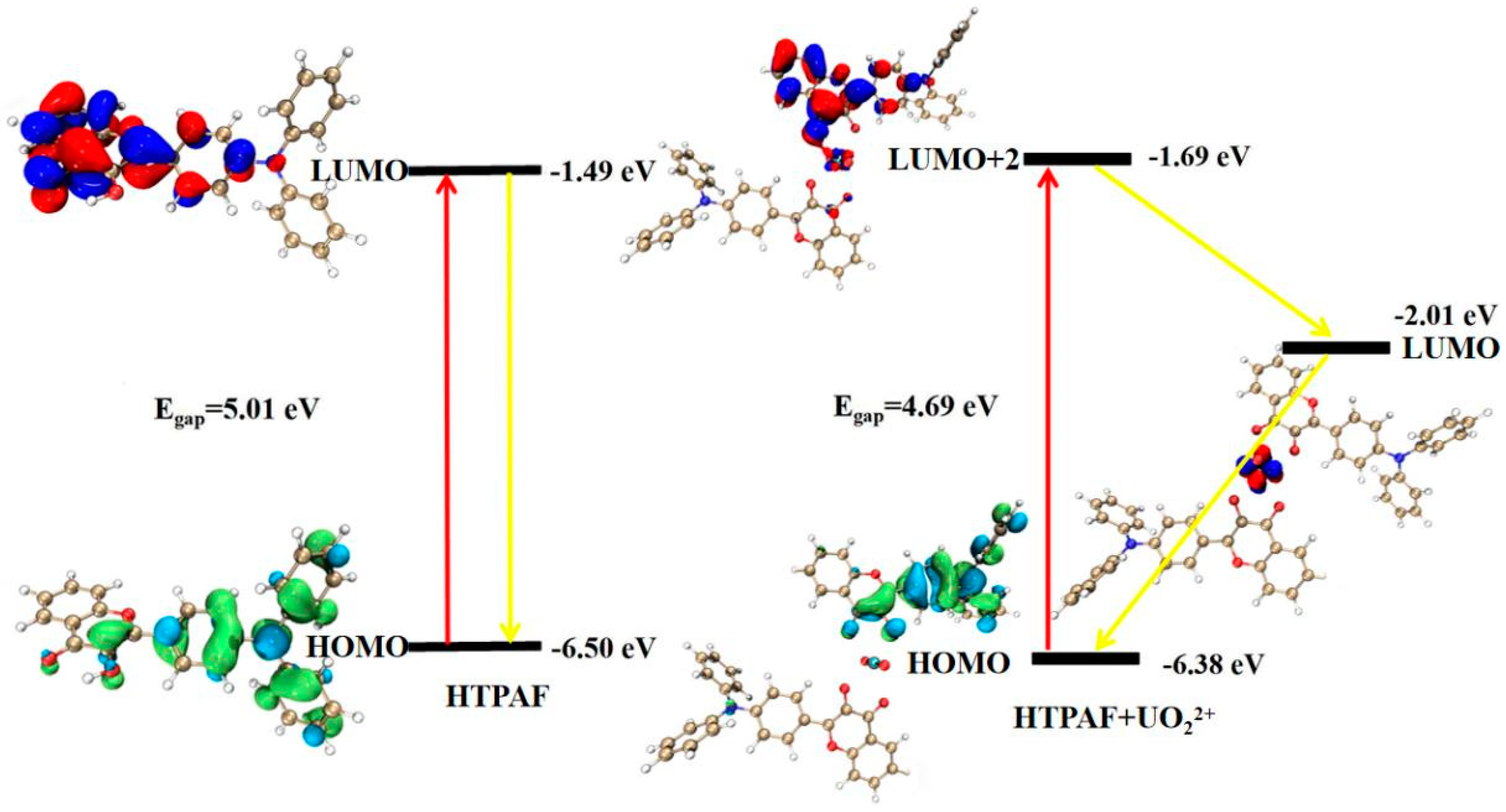 Sensors 22 06987 g014