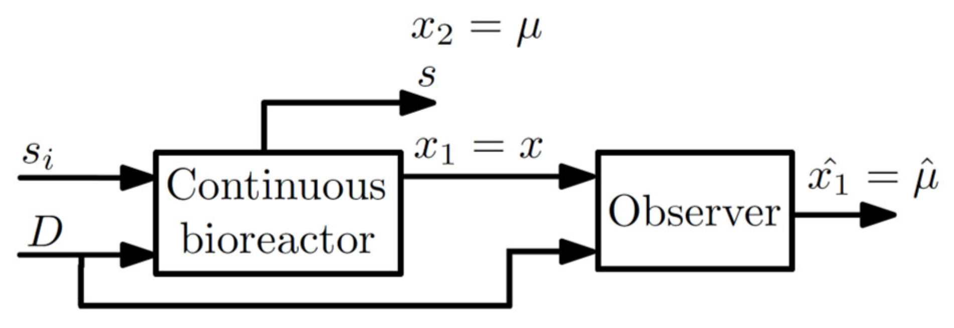 Sensors 22 06988 g004