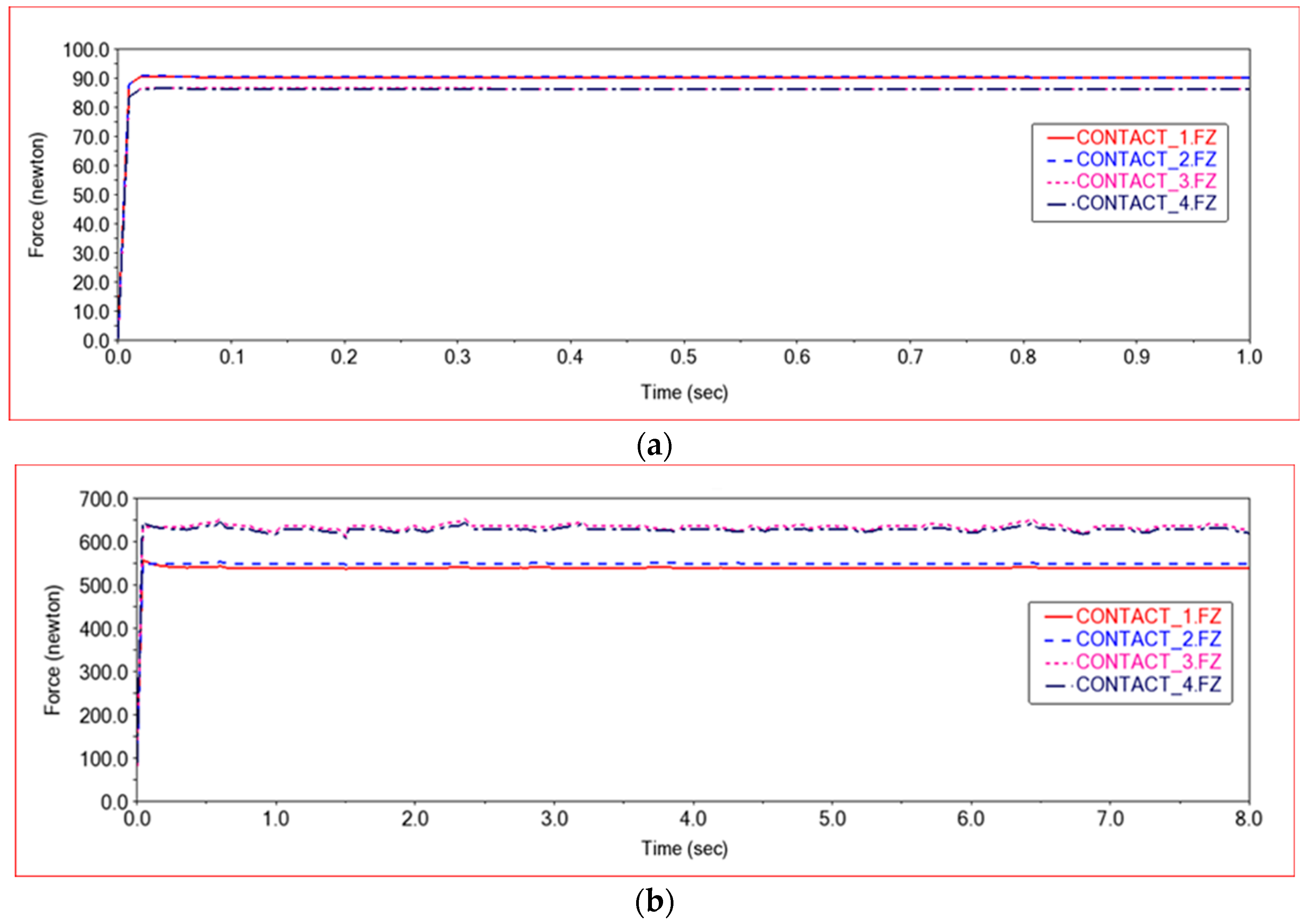 Sensors 22 06991 g005a