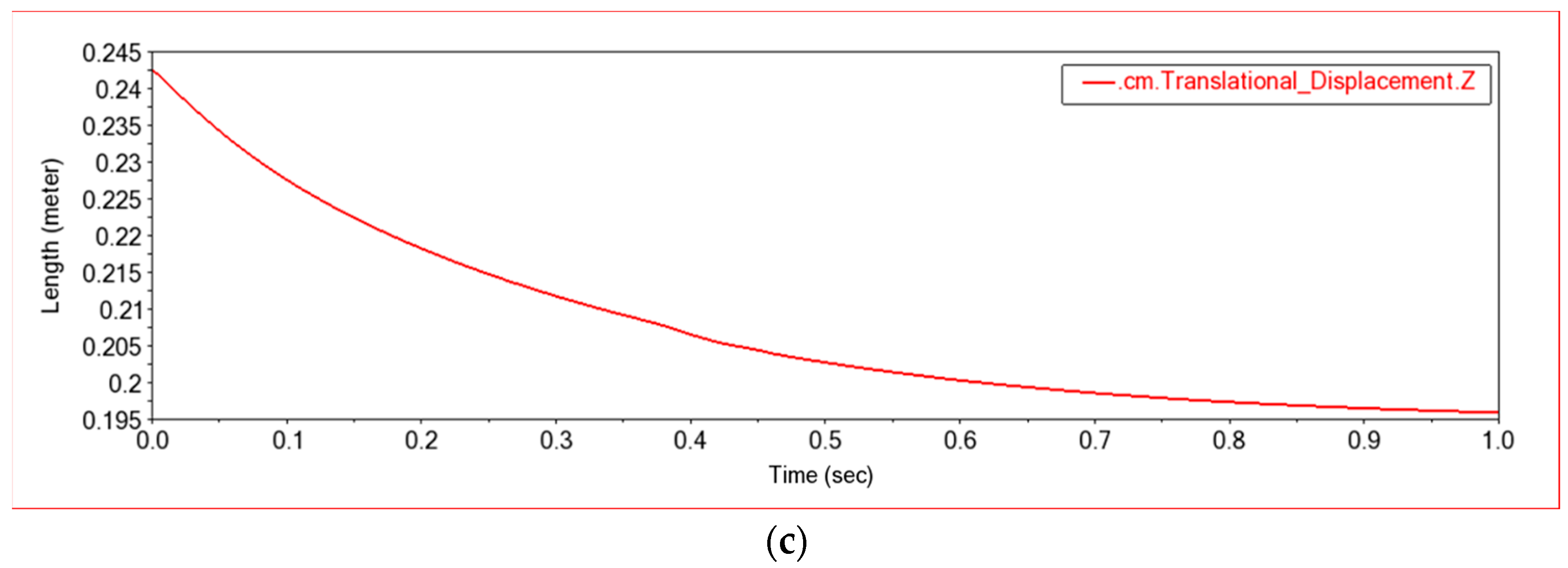 Sensors 22 06991 g005b