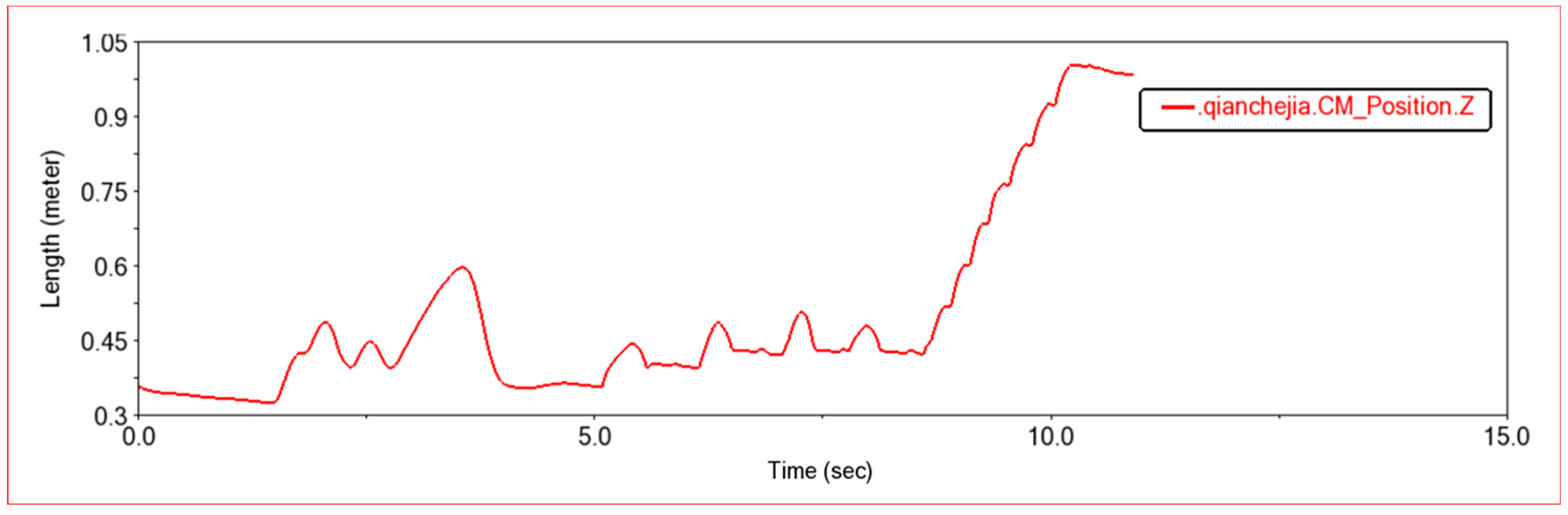 Sensors 22 06991 g008