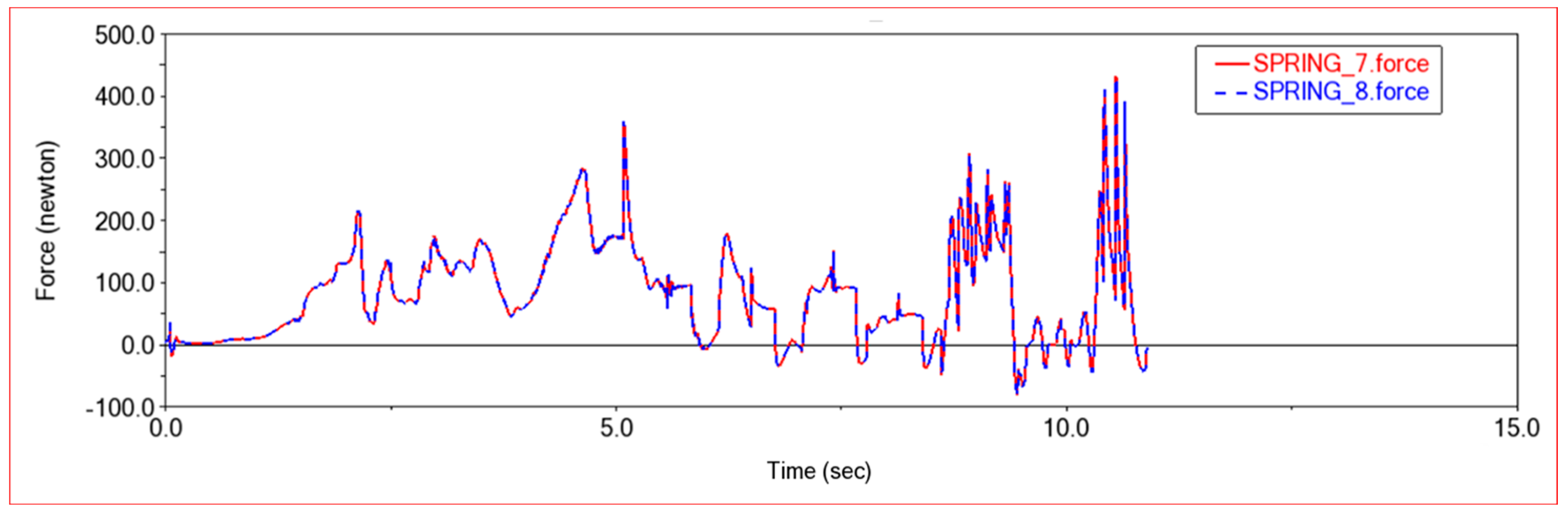 Sensors 22 06991 g012