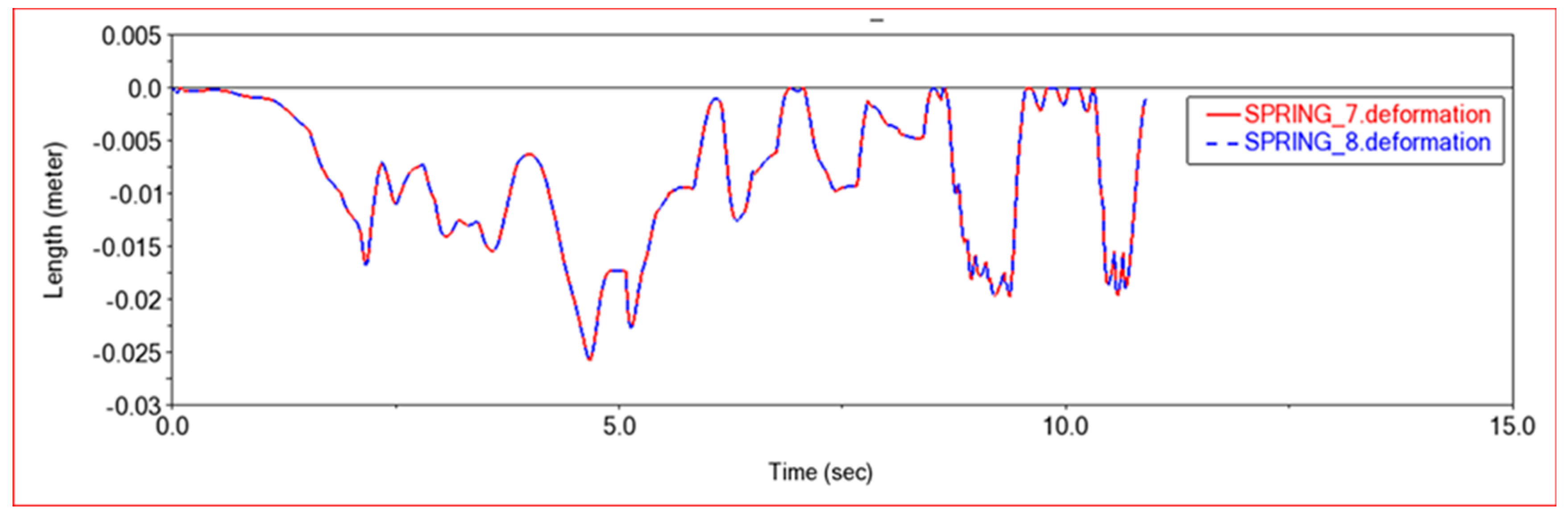Sensors 22 06991 g013