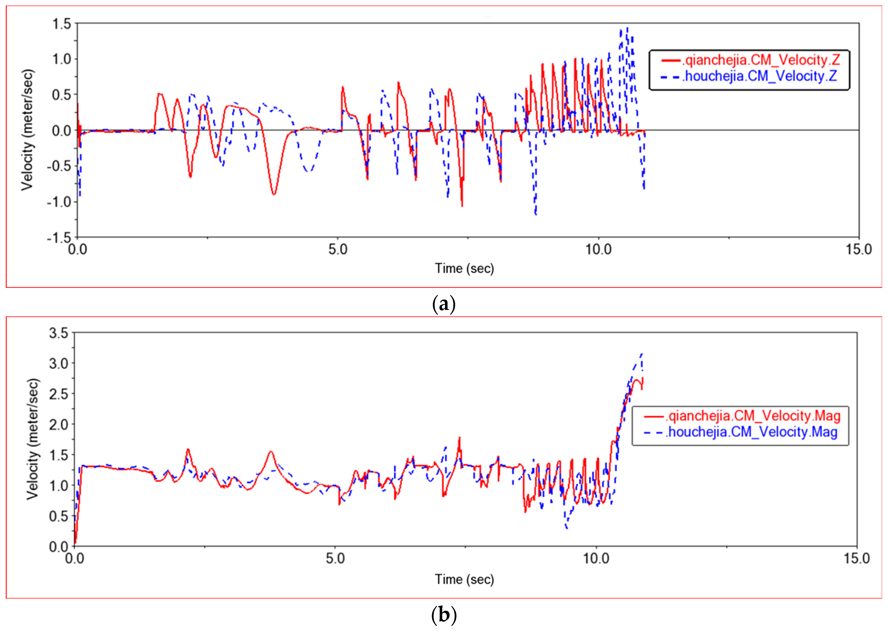 Sensors 22 06991 g014