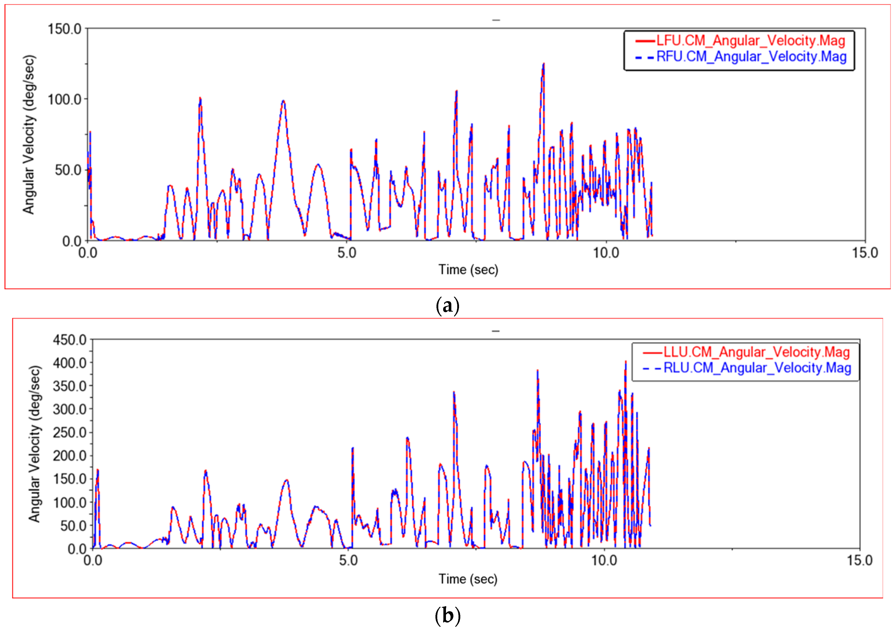 Sensors 22 06991 g015