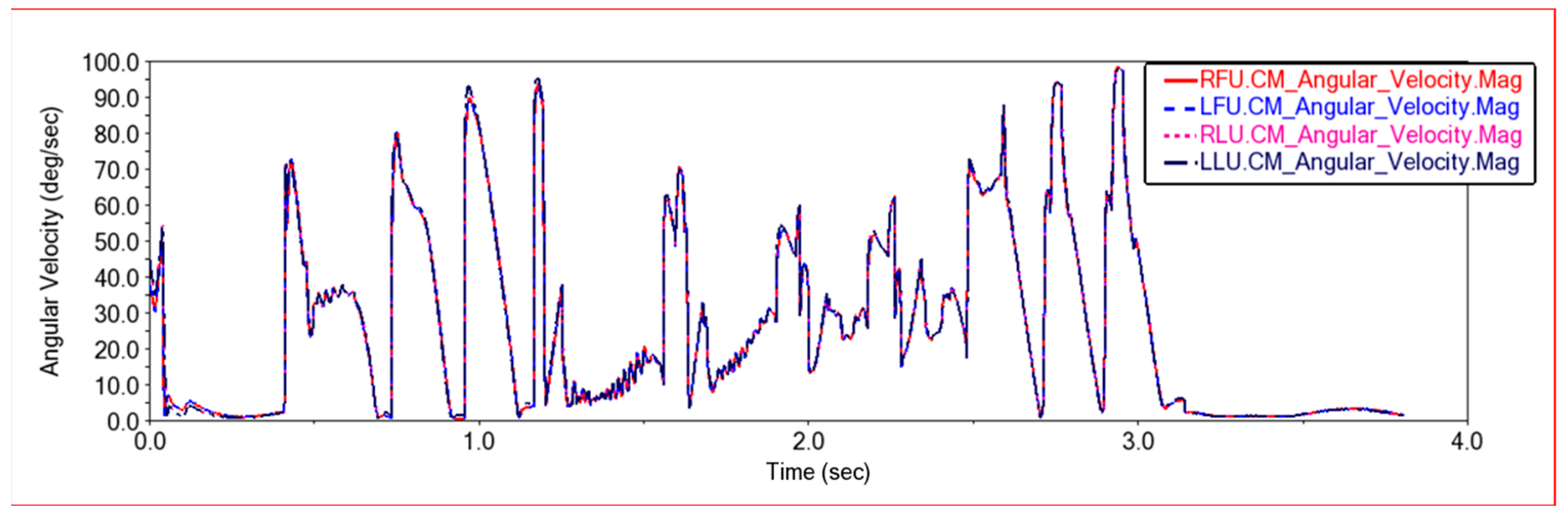 Sensors 22 06991 g021