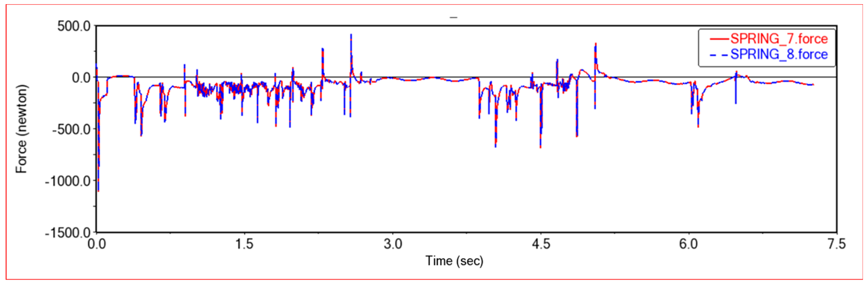 Sensors 22 06991 g023
