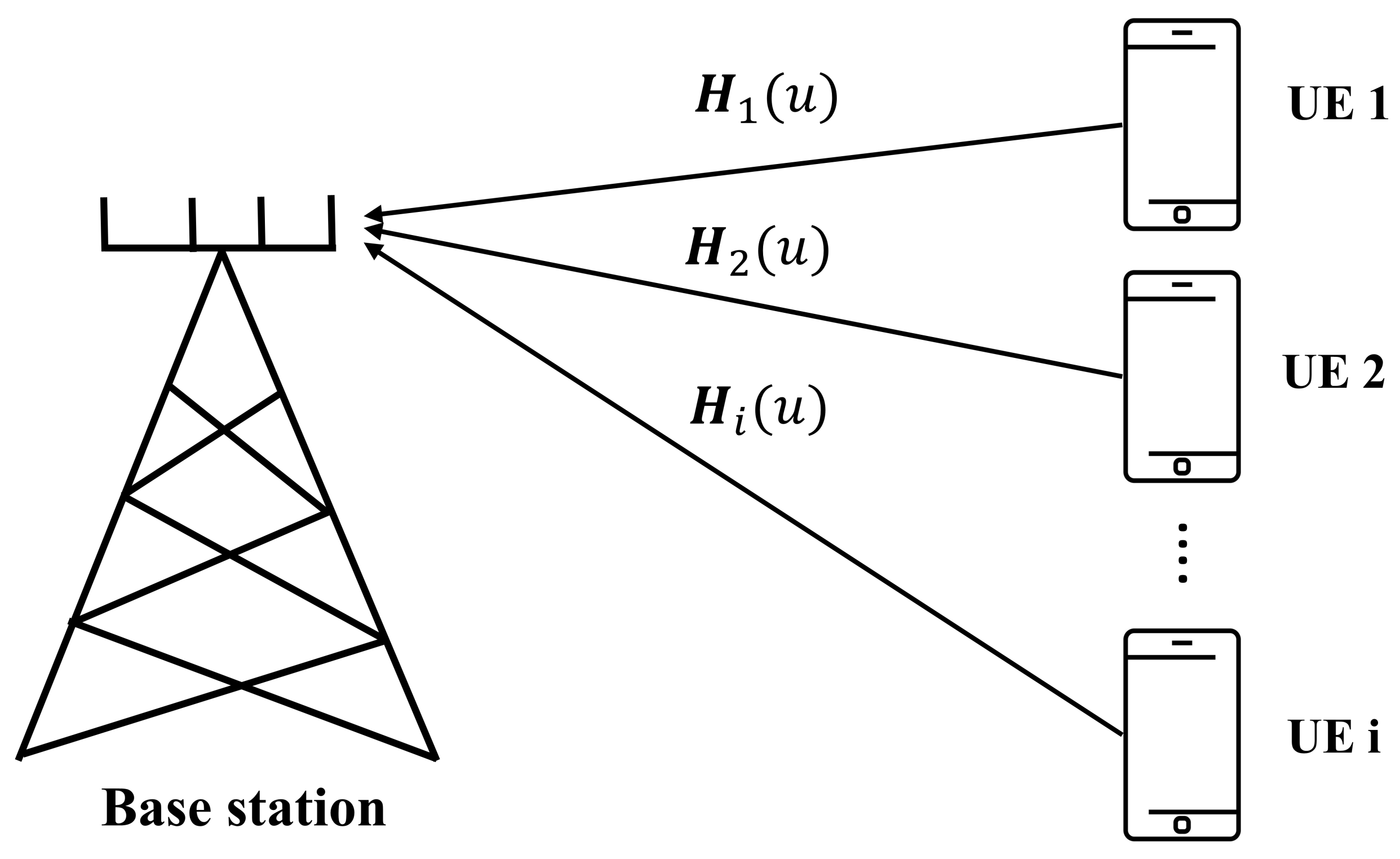 Sensors 22 06994 g001