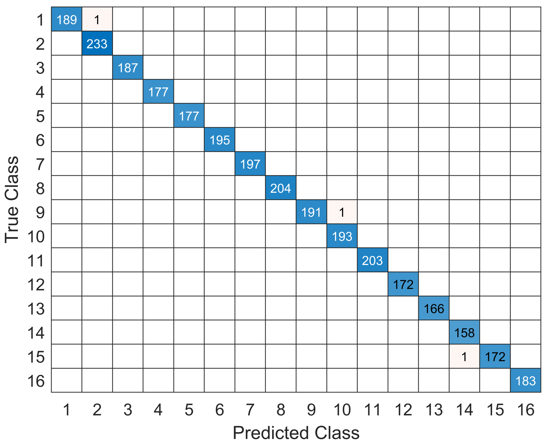 Sensors 22 06994 g006