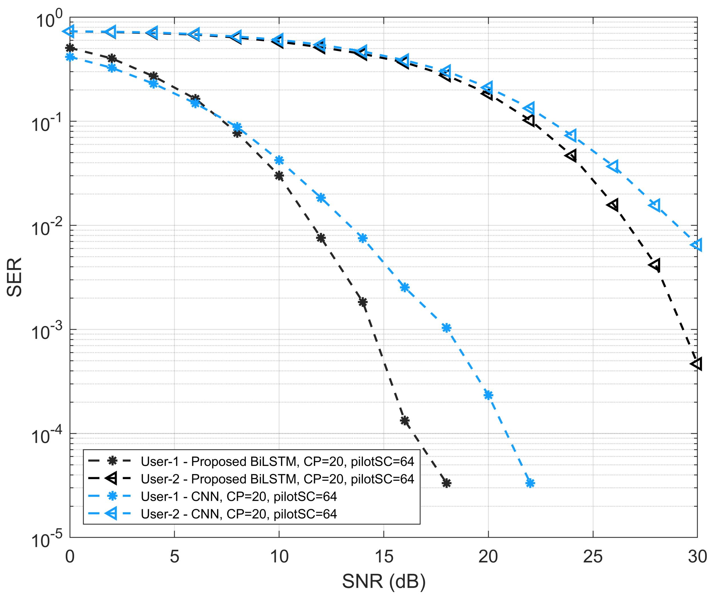 Sensors 22 06994 g007