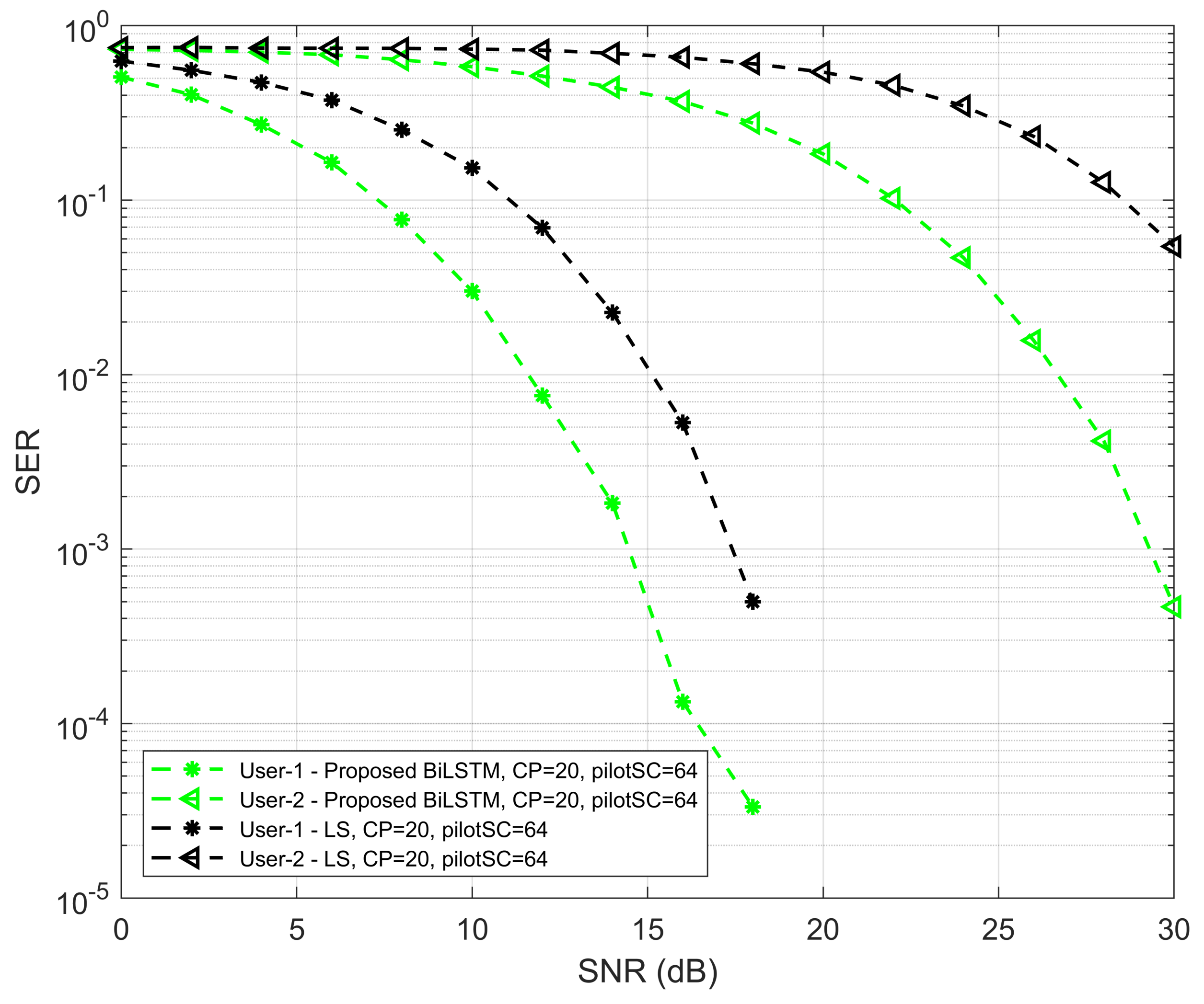 Sensors 22 06994 g008