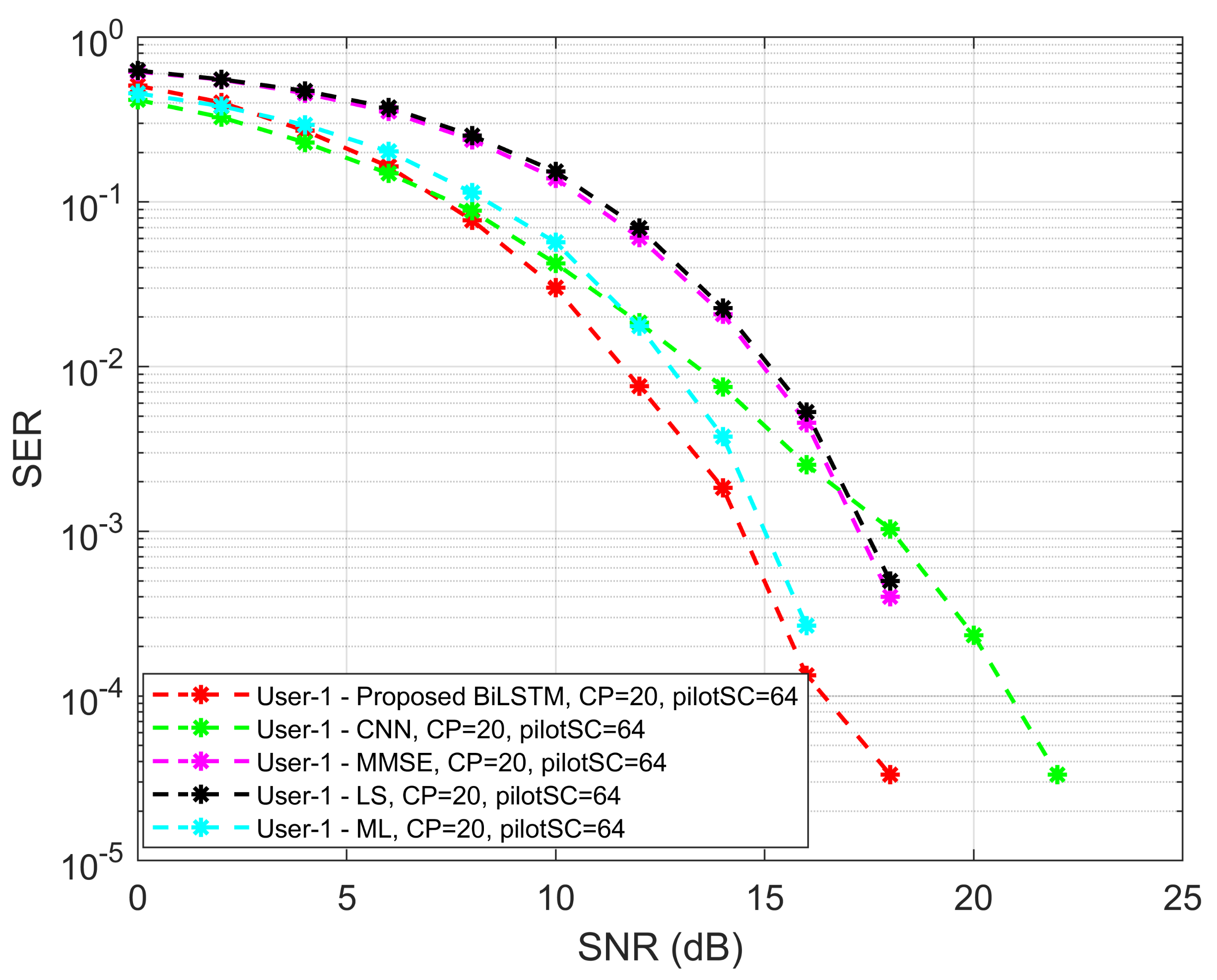 Sensors 22 06994 g011