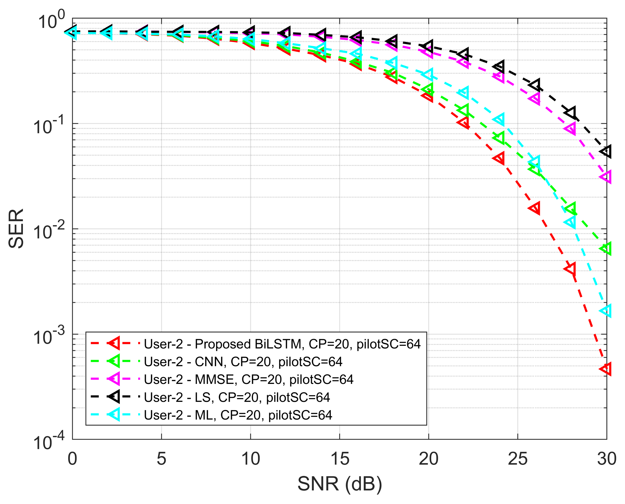 Sensors 22 06994 g012