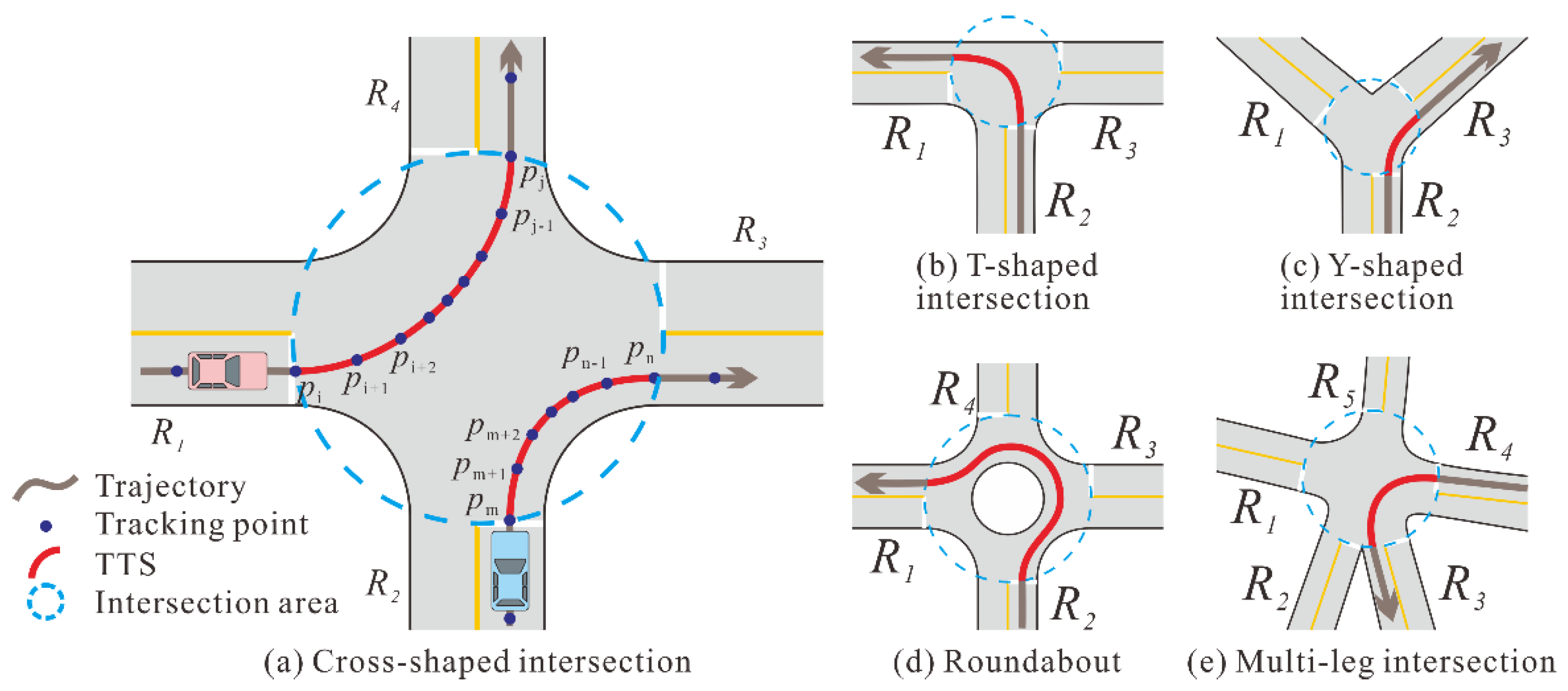 Sensors 22 06997 g001