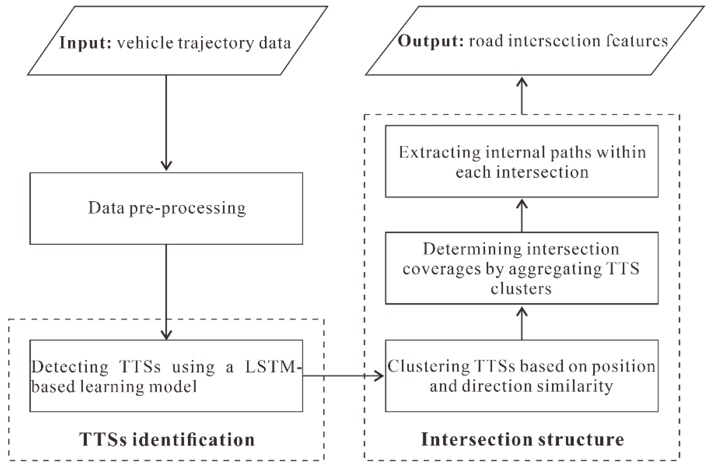 Sensors 22 06997 g002