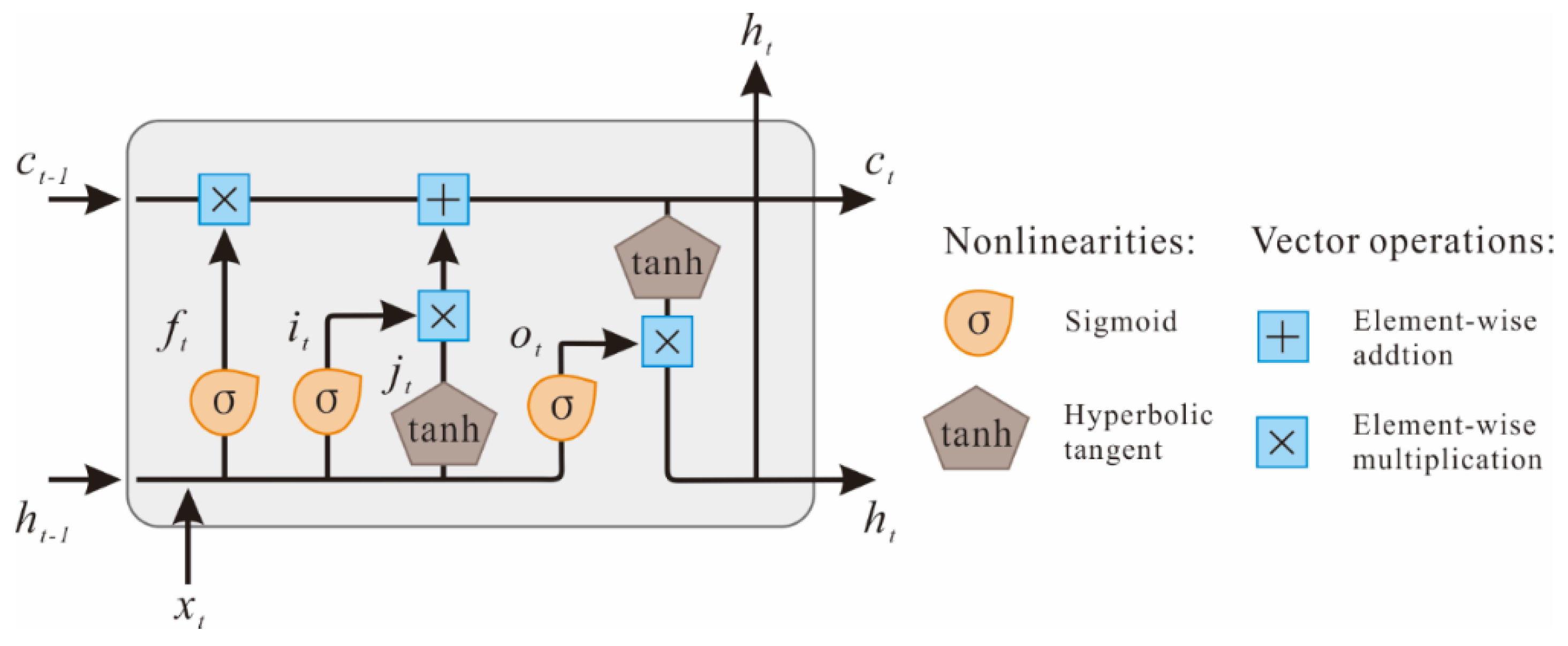 Sensors 22 06997 g004