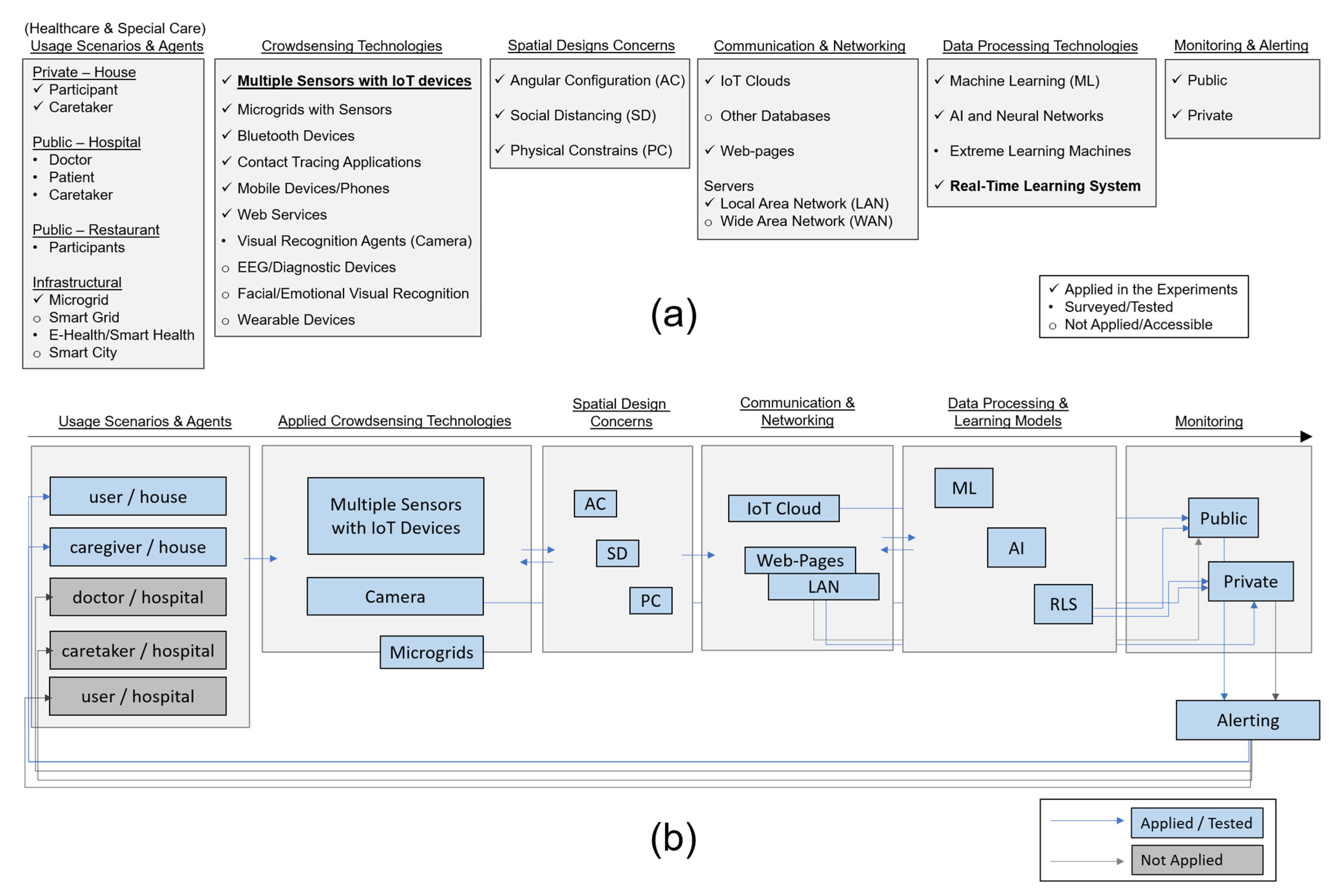 Sensors 22 07001 g001