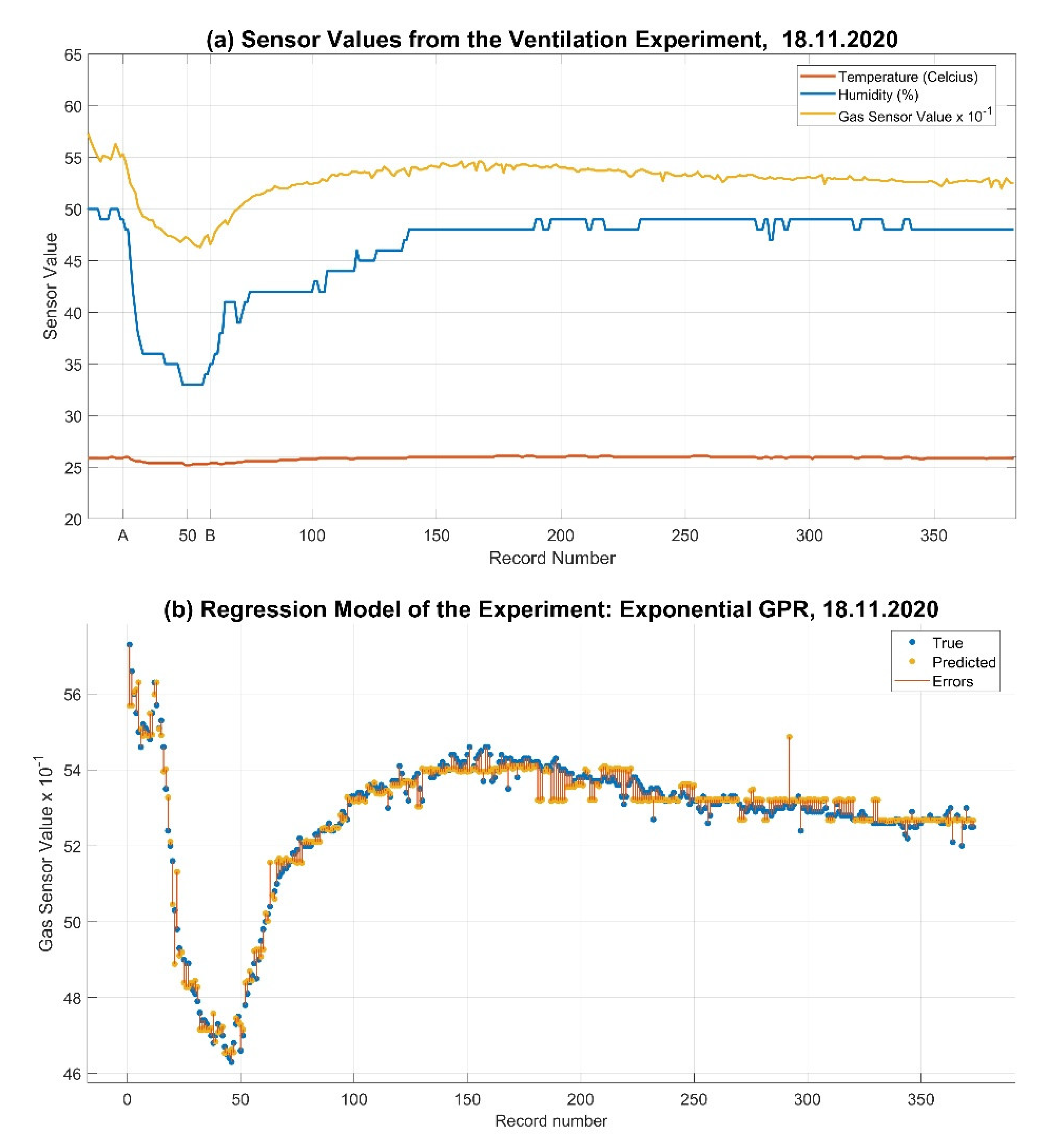 Sensors 22 07001 g005