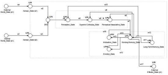 Sensors 22 07002 g002