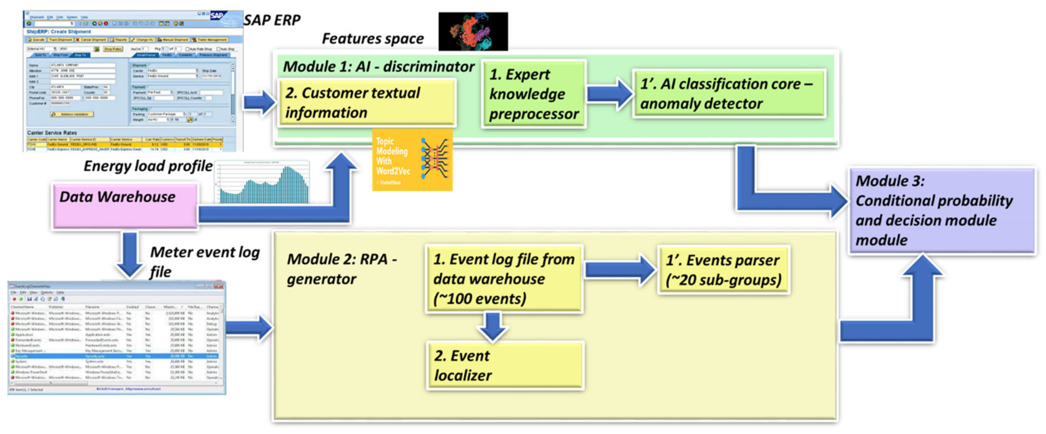 Sensors 22 07003 g001