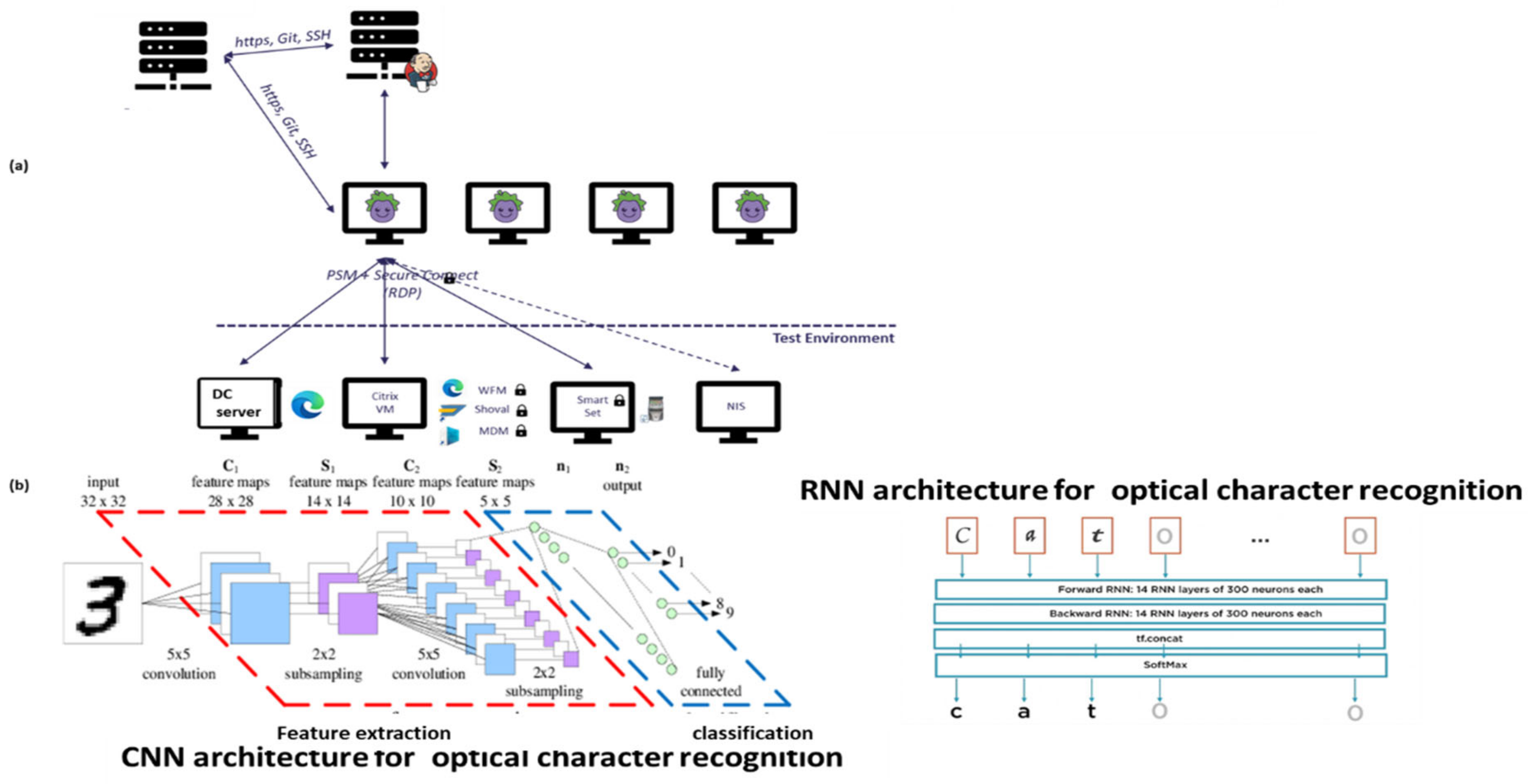 Sensors 22 07003 g002
