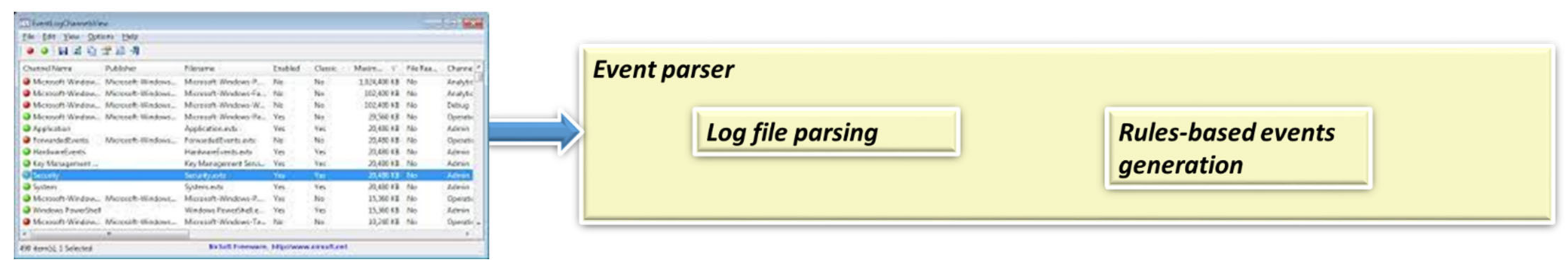 Sensors 22 07003 g003