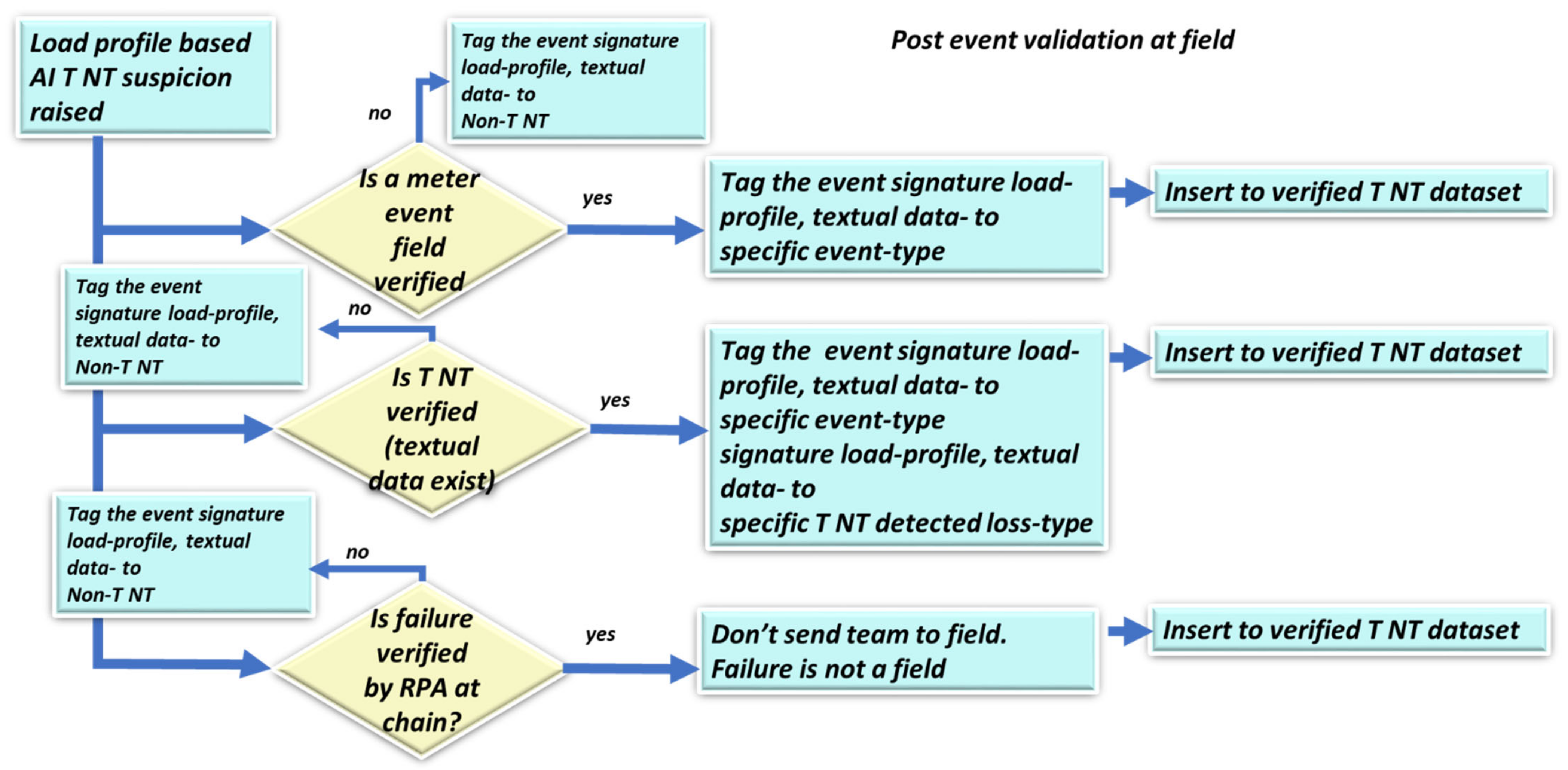 Sensors 22 07003 g004