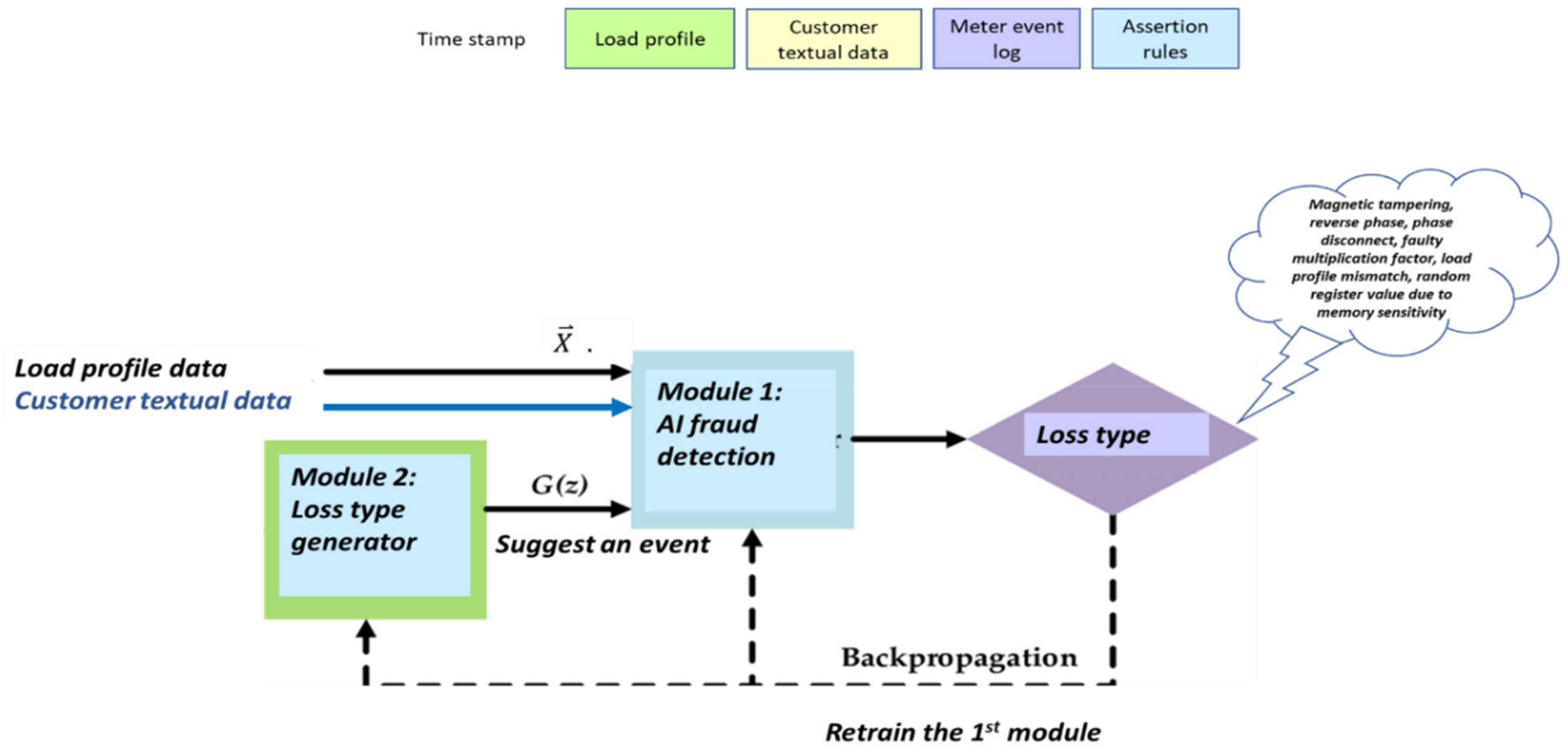 Sensors 22 07003 g005