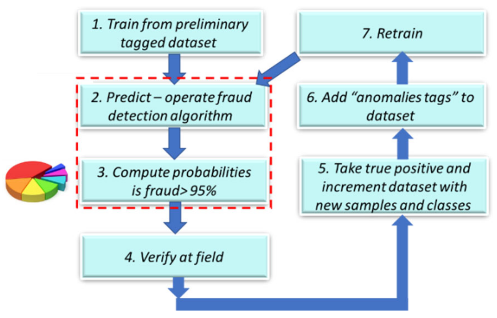 Sensors 22 07003 g006