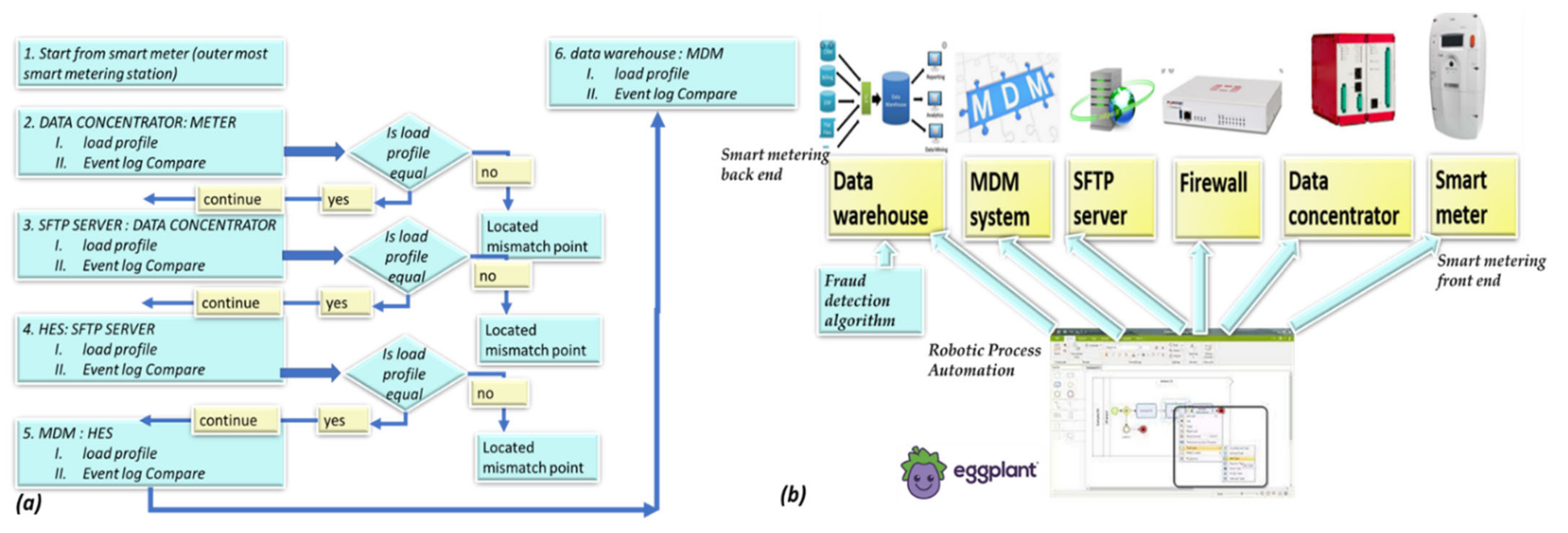 Sensors 22 07003 g007