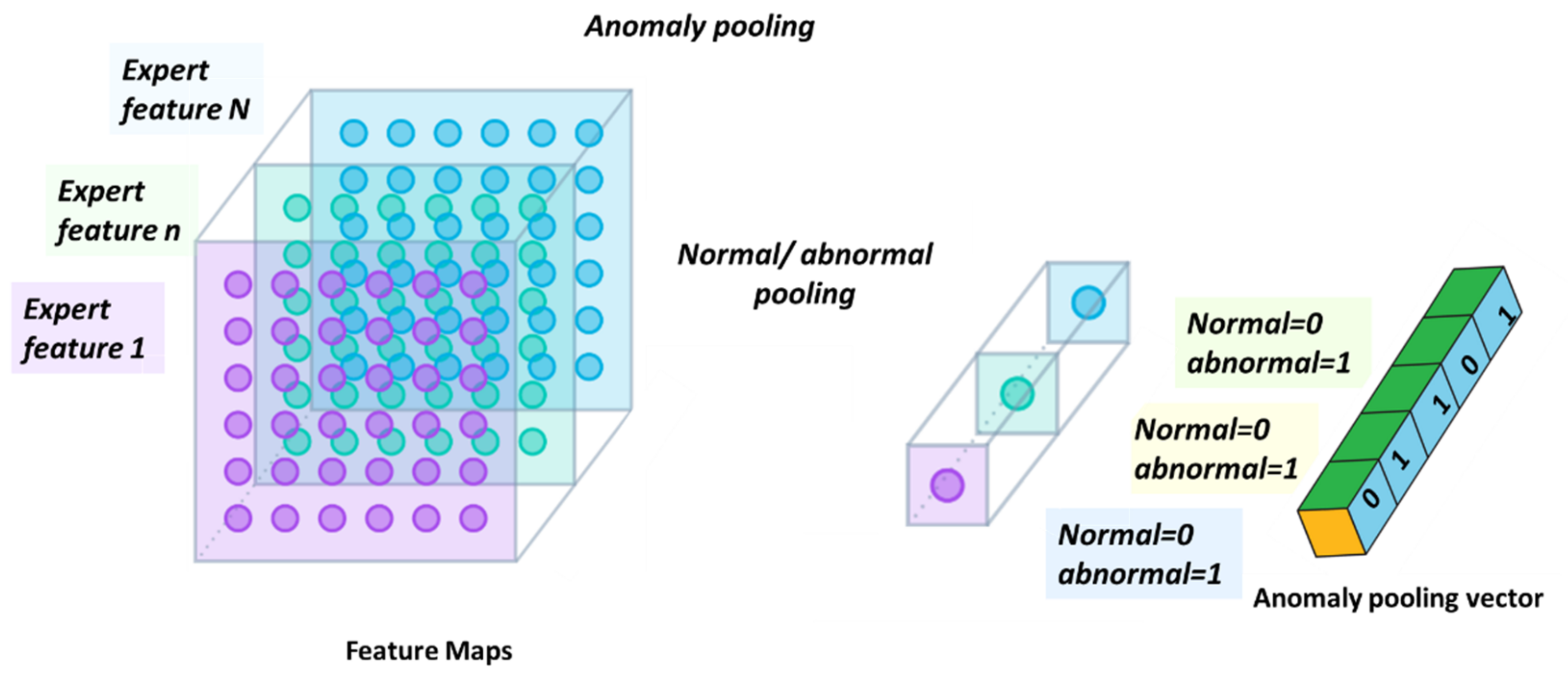 Sensors 22 07003 g008