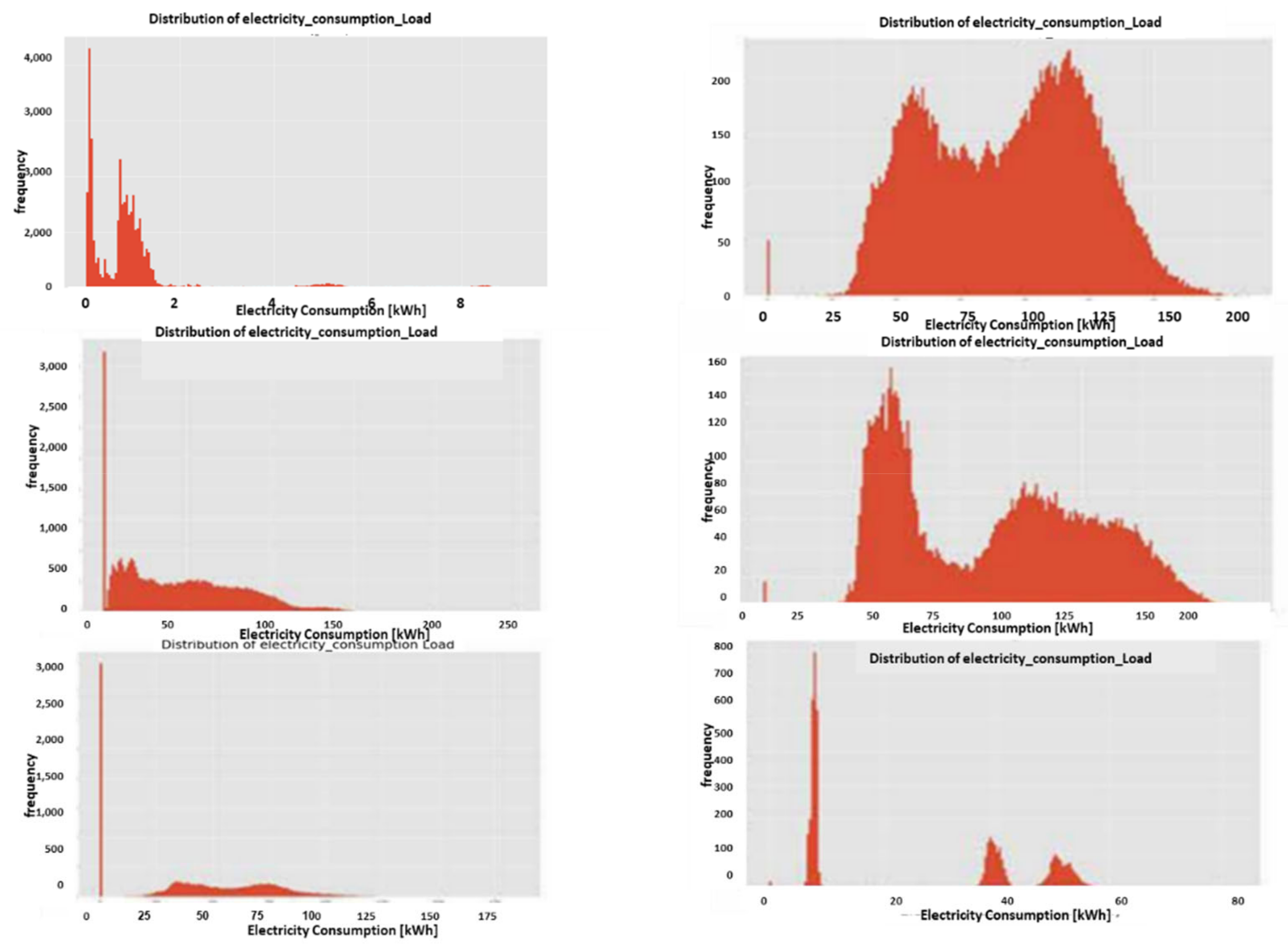 Sensors 22 07003 g009