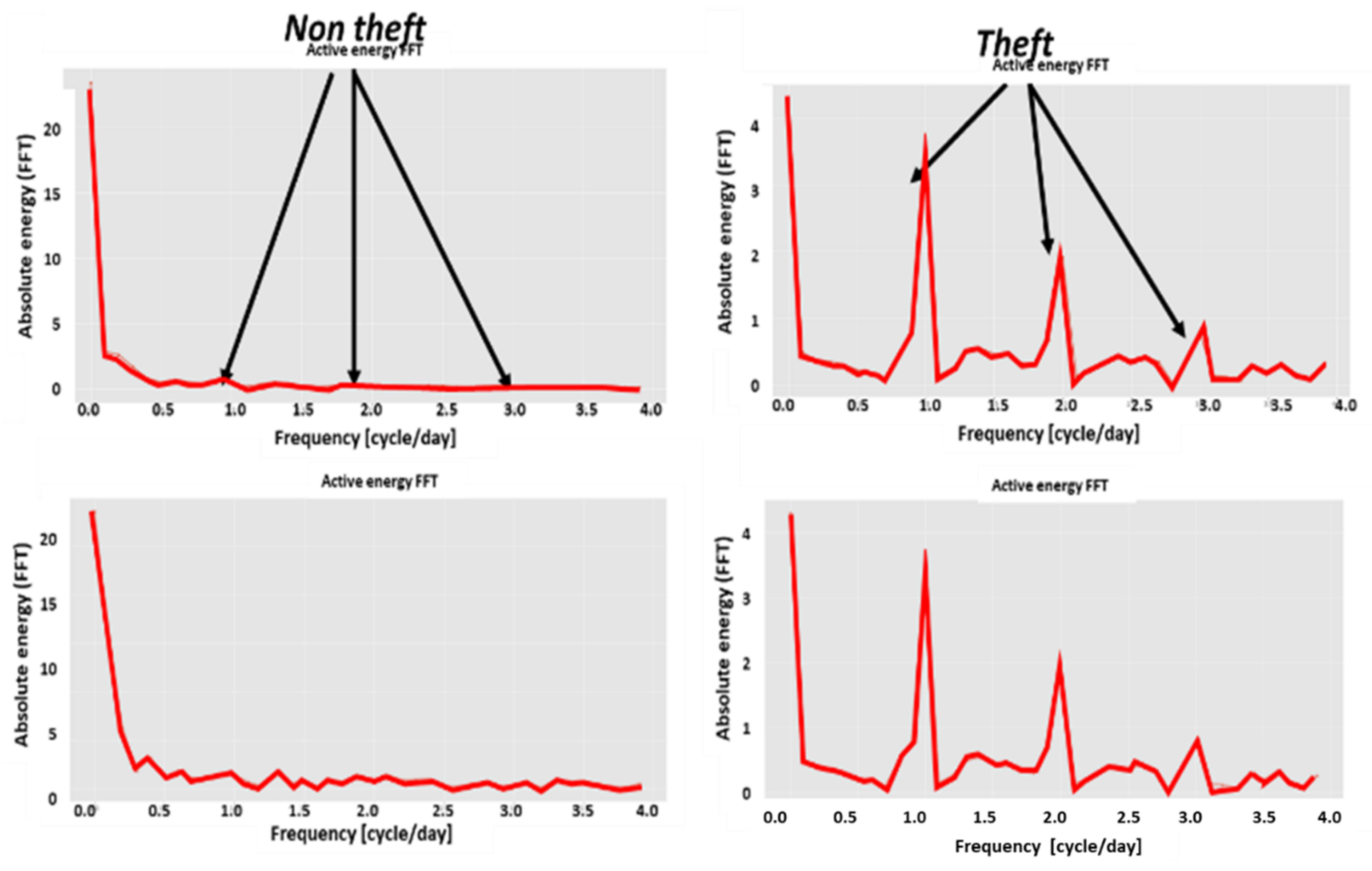 Sensors 22 07003 g010