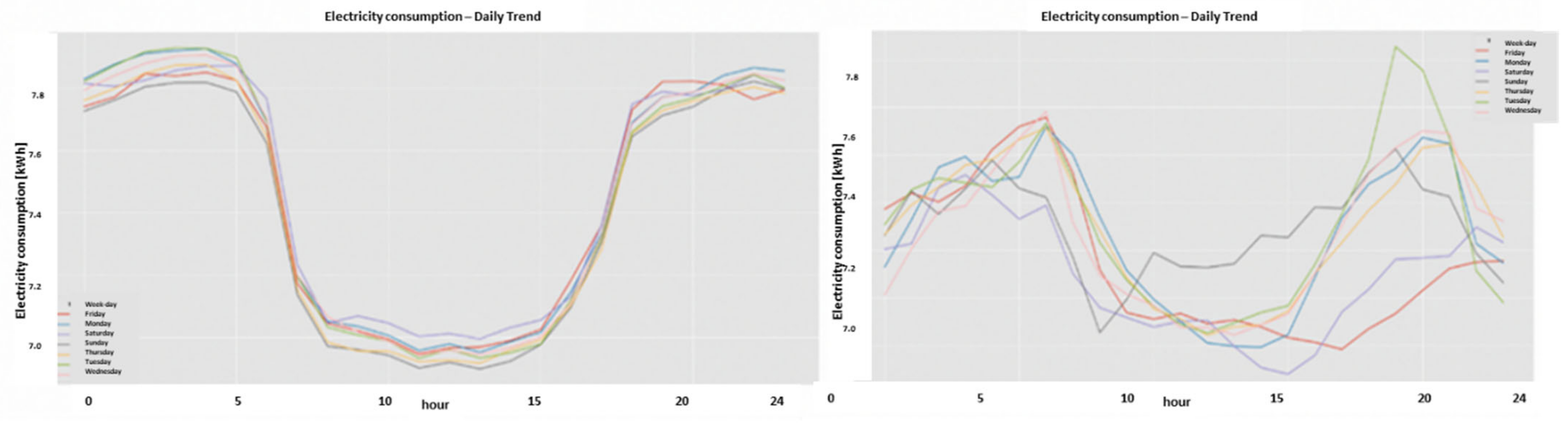 Sensors 22 07003 g011