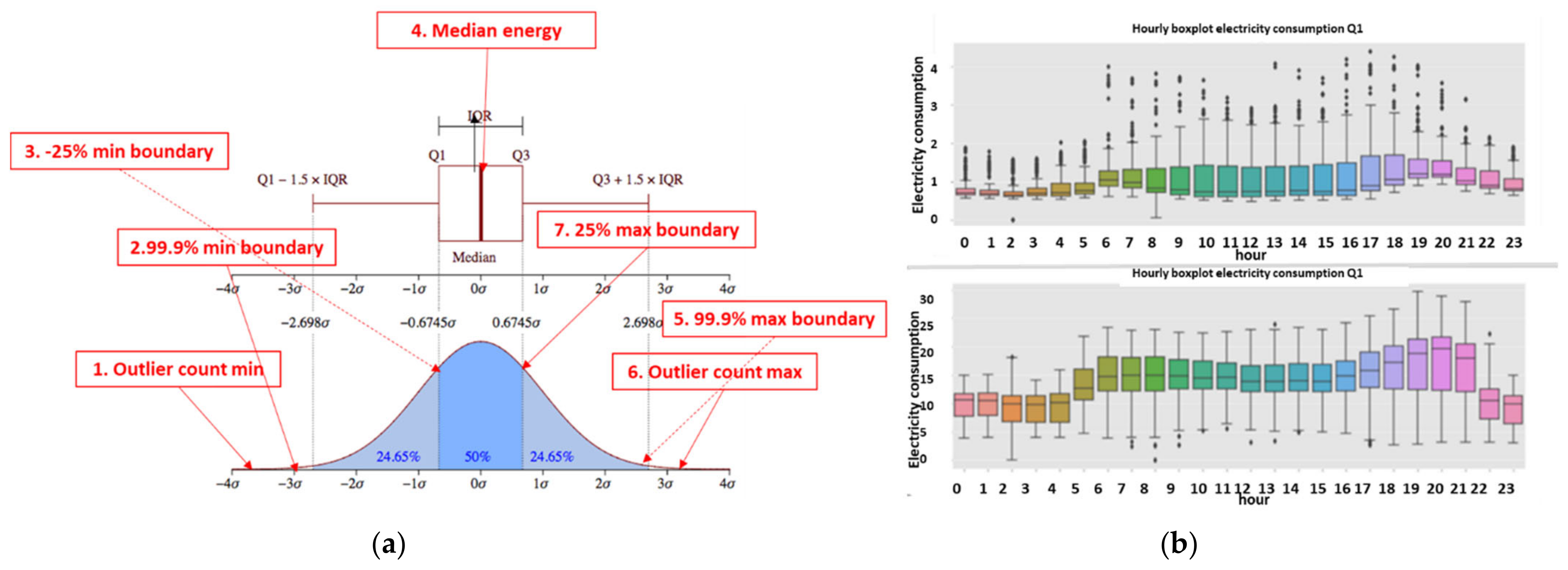 Sensors 22 07003 g012