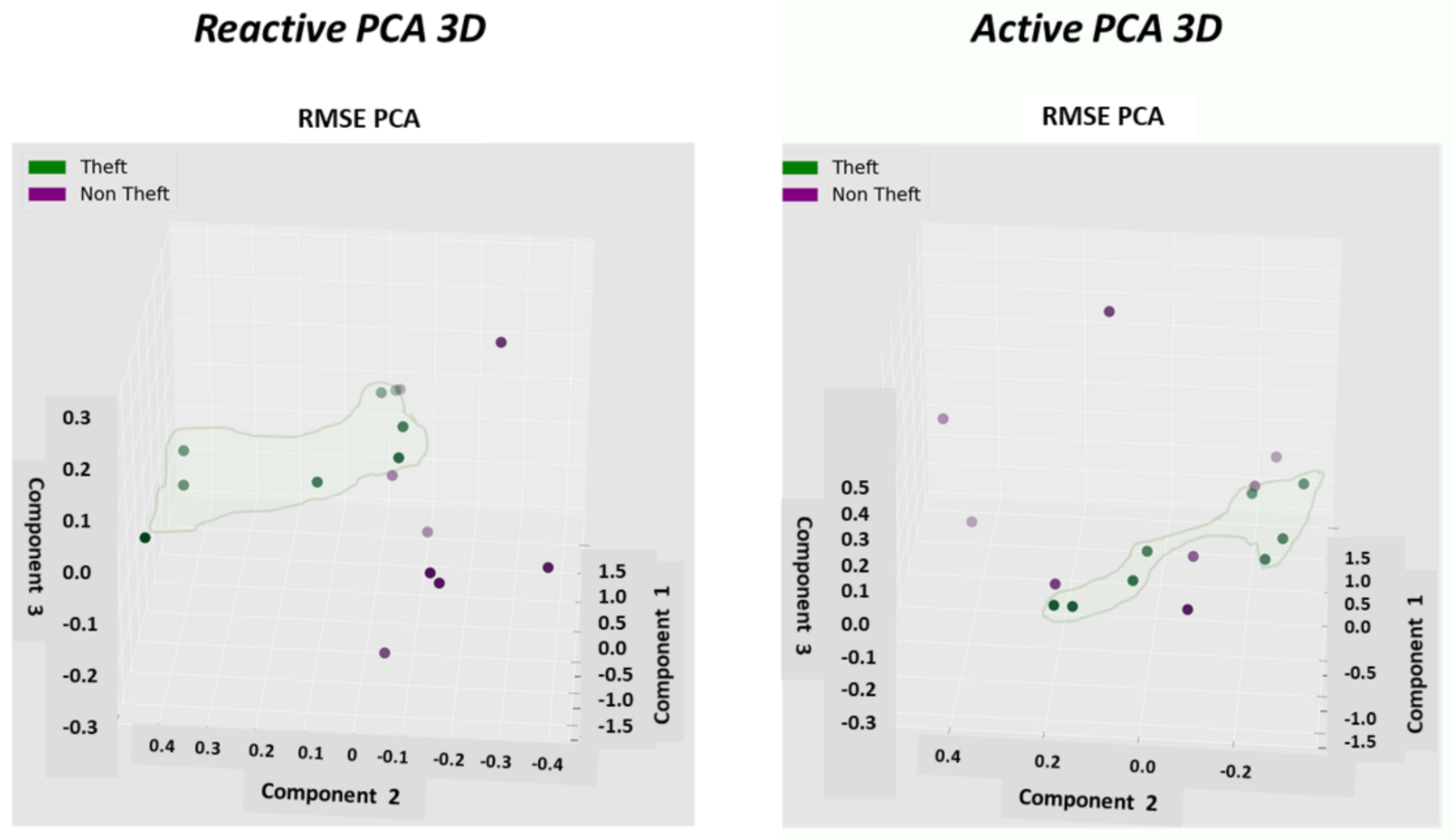 Sensors 22 07003 g014